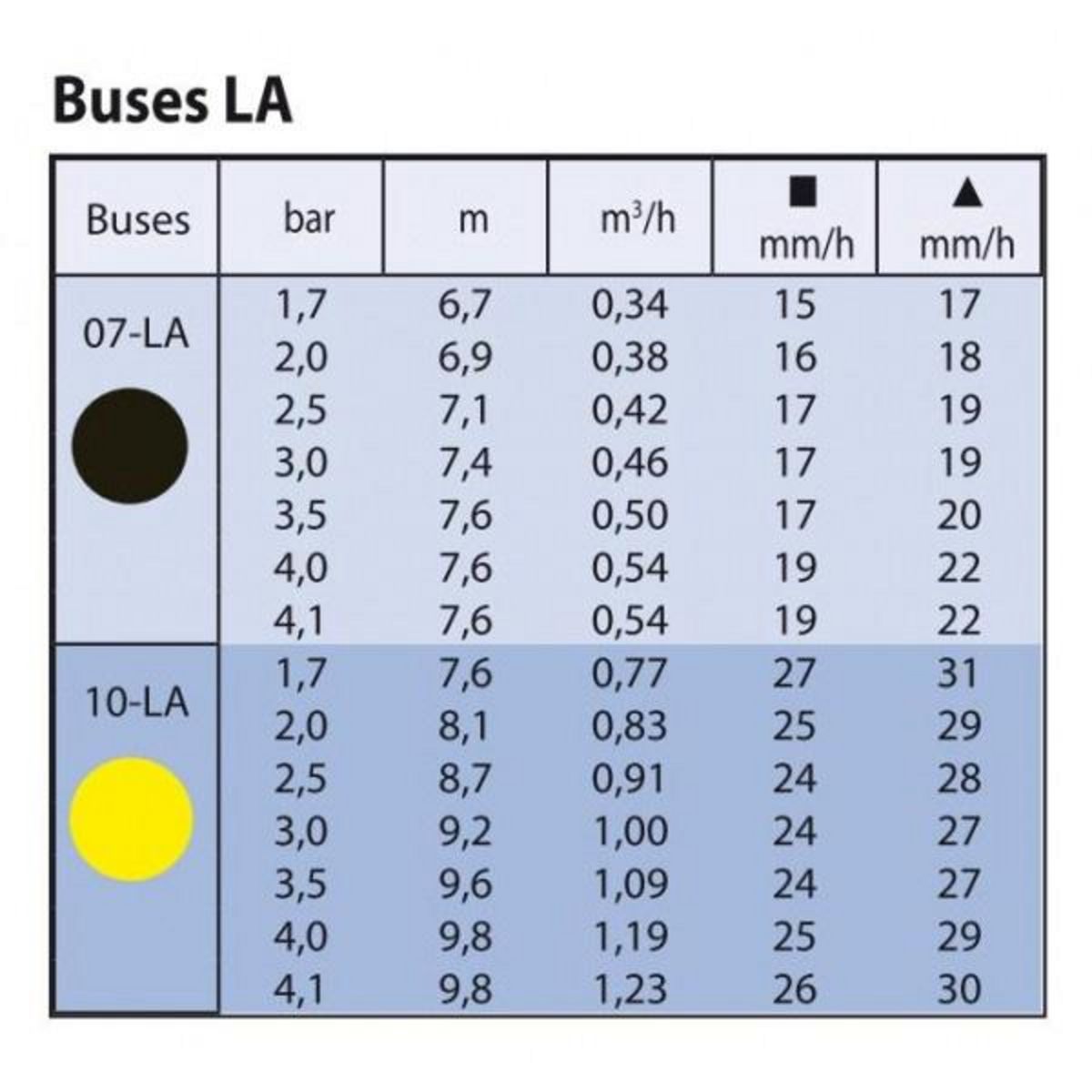 Rain bird Arroseur à impact - maxi paw