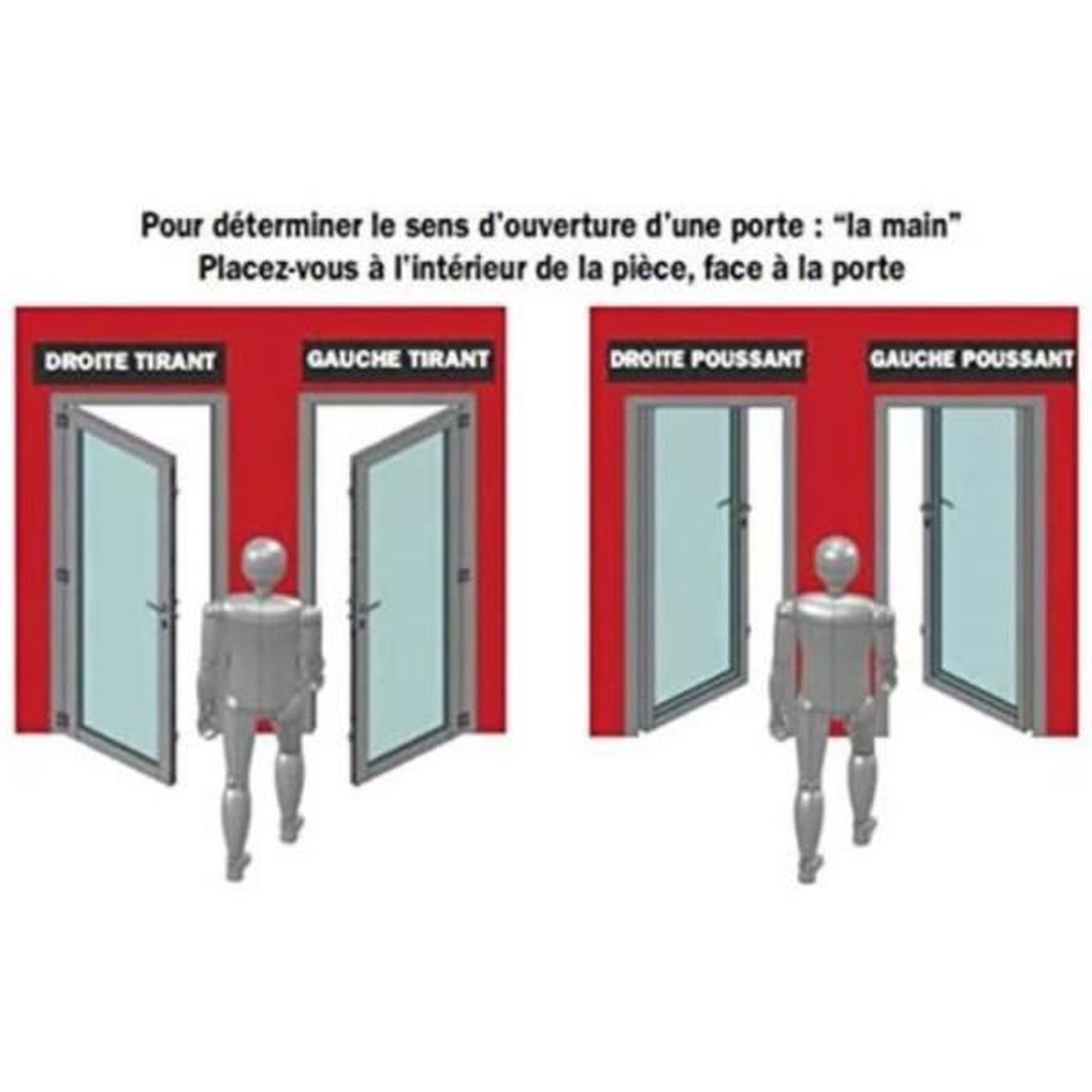 Voir la diapositive 3 : YALE Serrure en applique horizontale a fouillot - yale - yah37d - blanc - 2 clés fournies - version droite