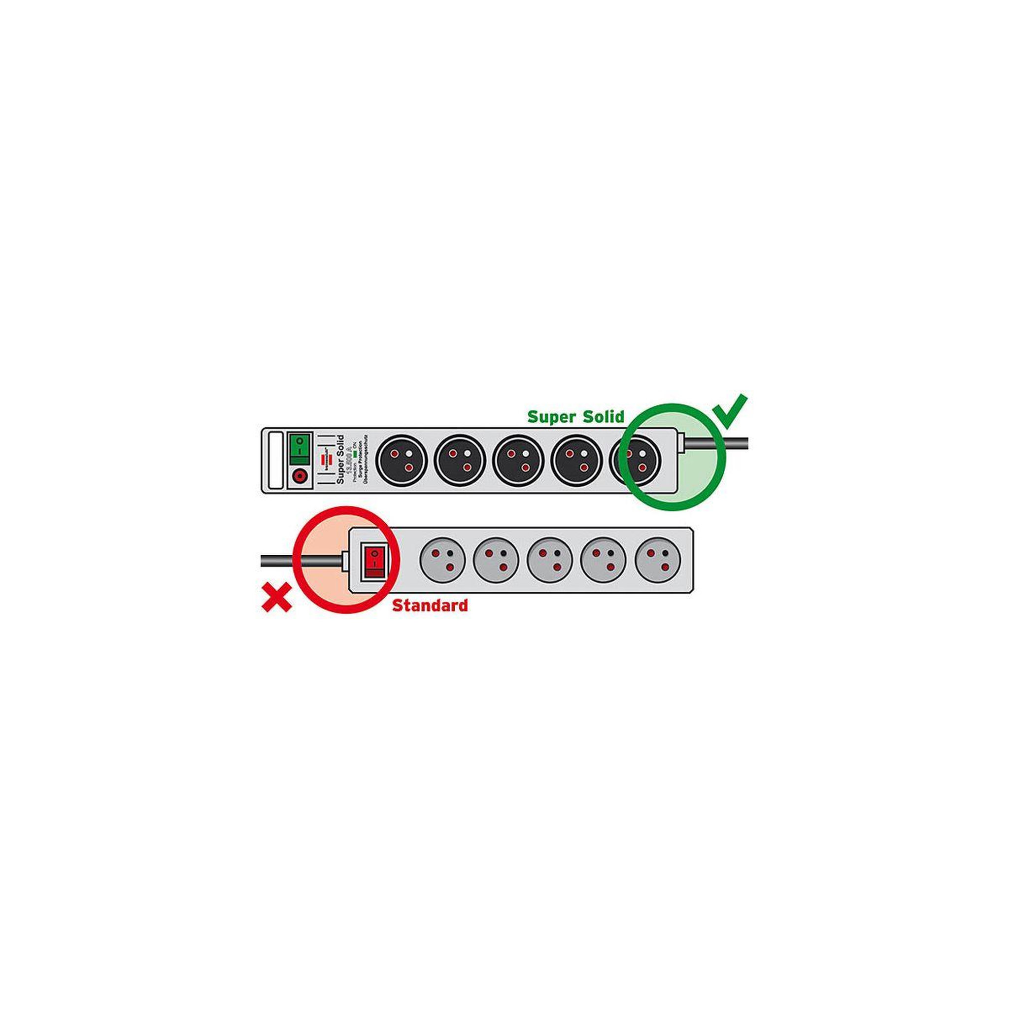 Voir la diapositive 2 : Brennenstuhl Multiprise 5 prises silver 2.5m h05vv-f 3g1.5