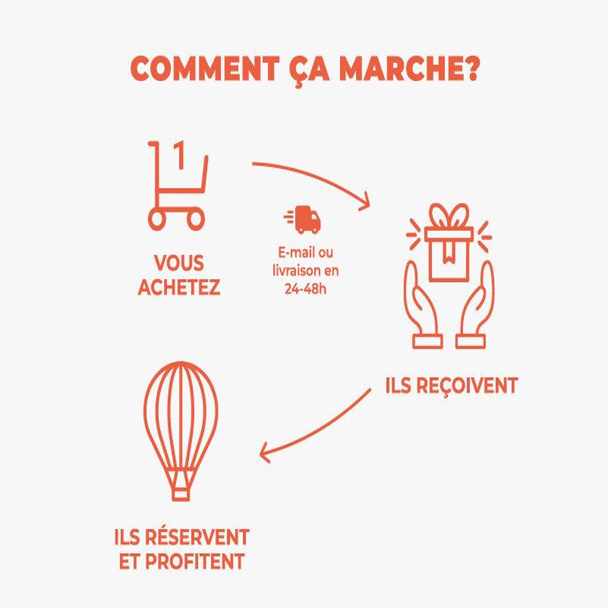 Voir la diapositive 5 : Smartbox Journée zoo en duo : 2 entrées adultes pour le safari de peaugres - coffret cadeau sport & aventure