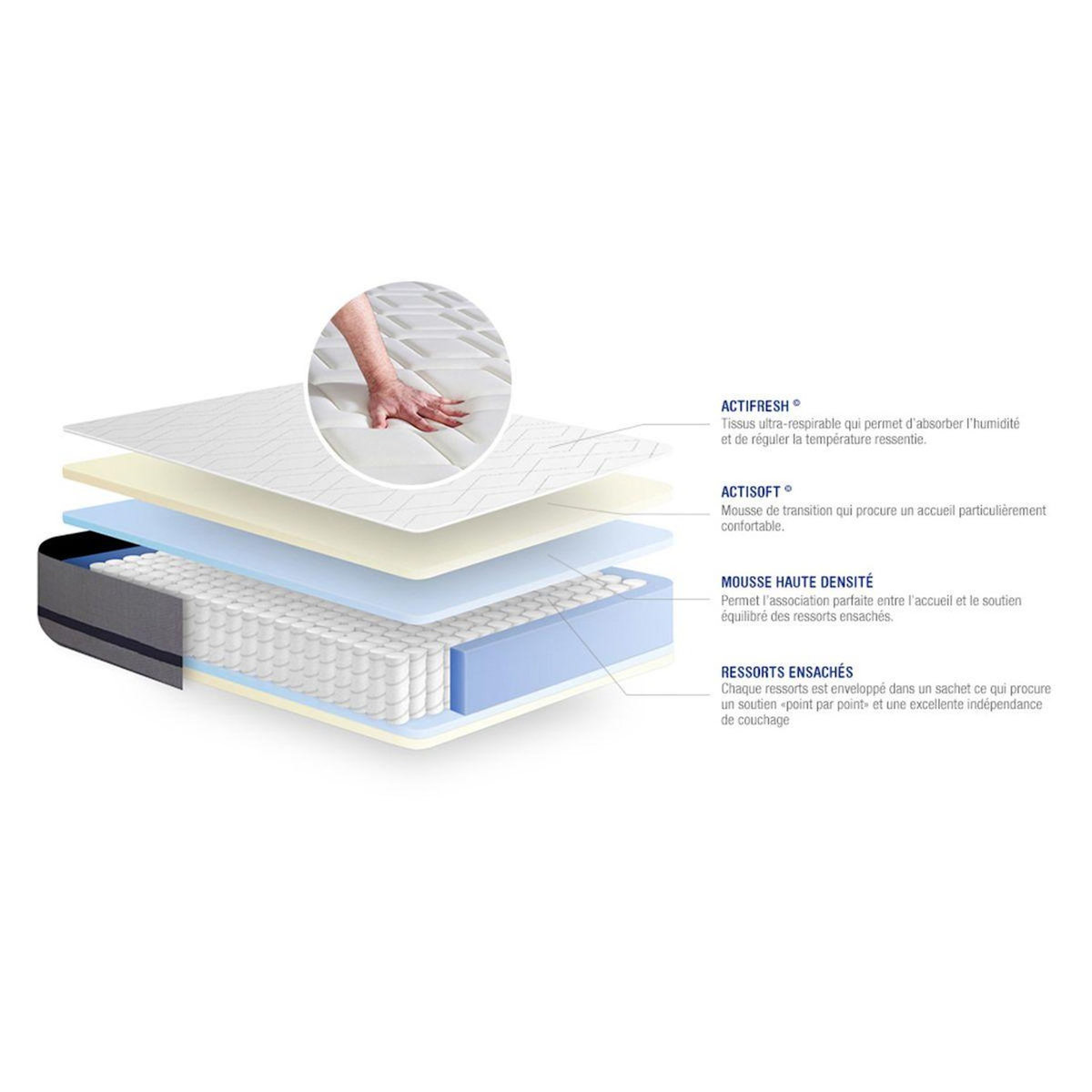 ACTISOM Ensemble matelas 120x190 ACTIFLEX SOFT 3zones de confort + sommier KIT gris