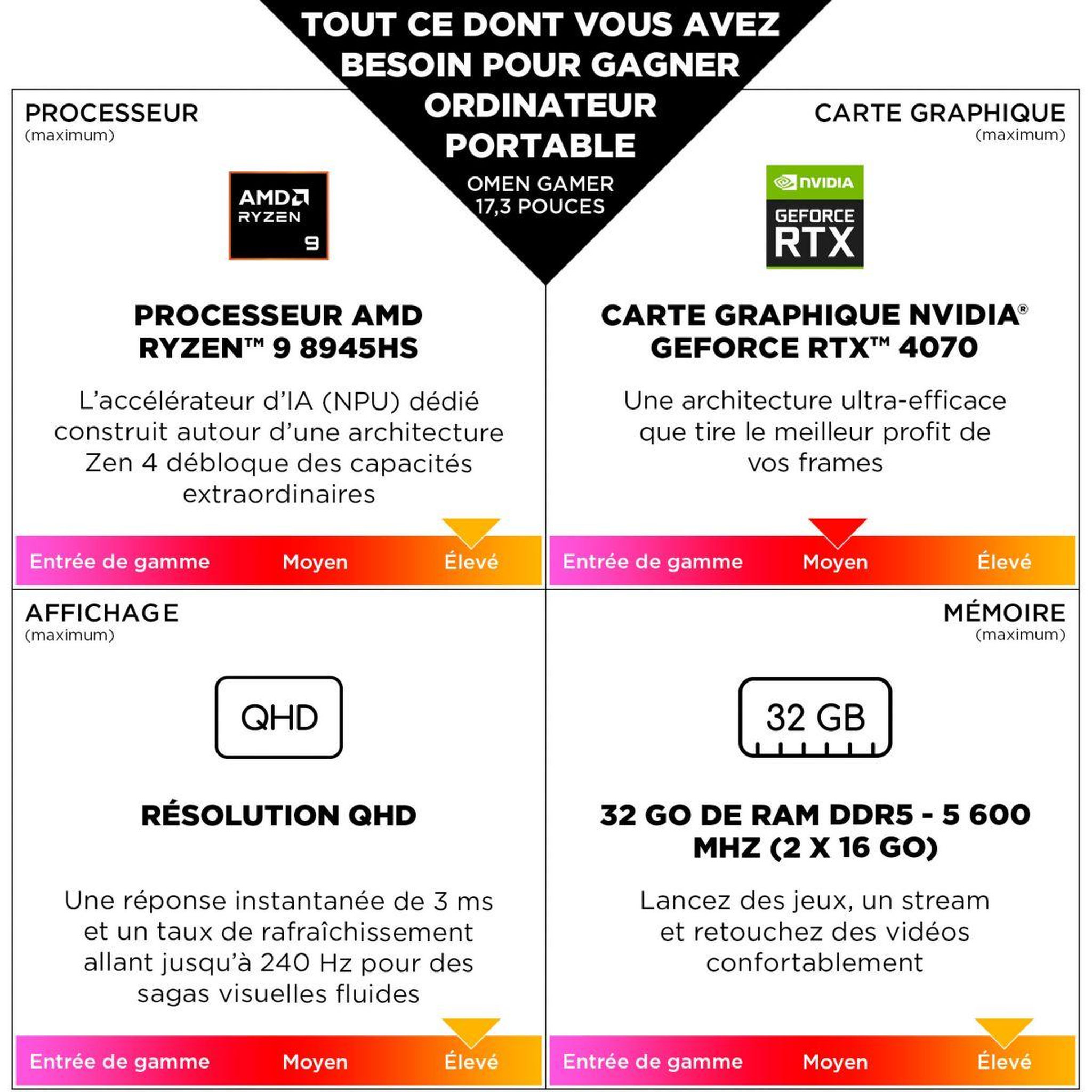 Voir la diapositive 5 : HP PC Gamer Omen 17-db0114nf