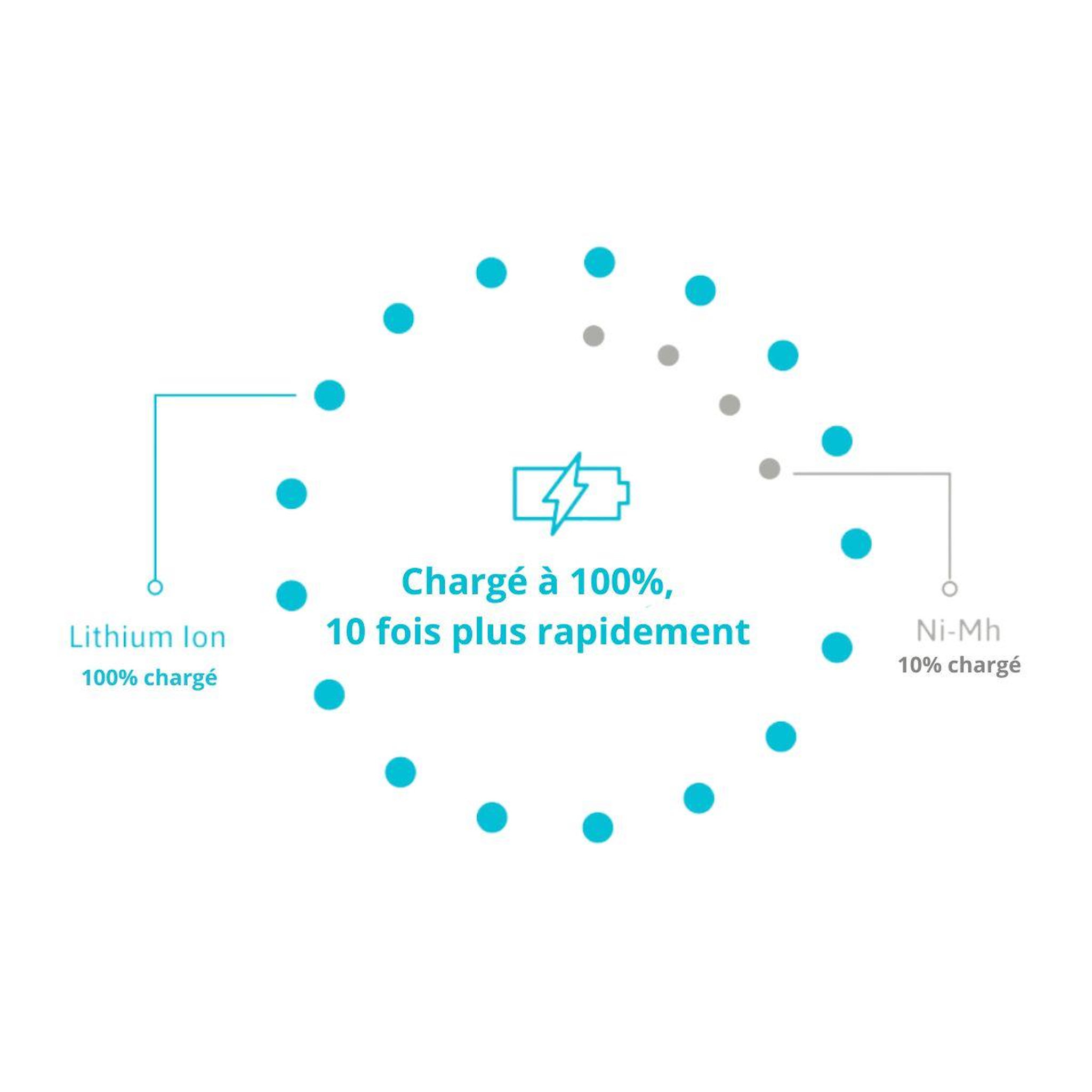 Voir la diapositive 4 : PALE BLUE Pile rechargeable usb aa type c (lr06)