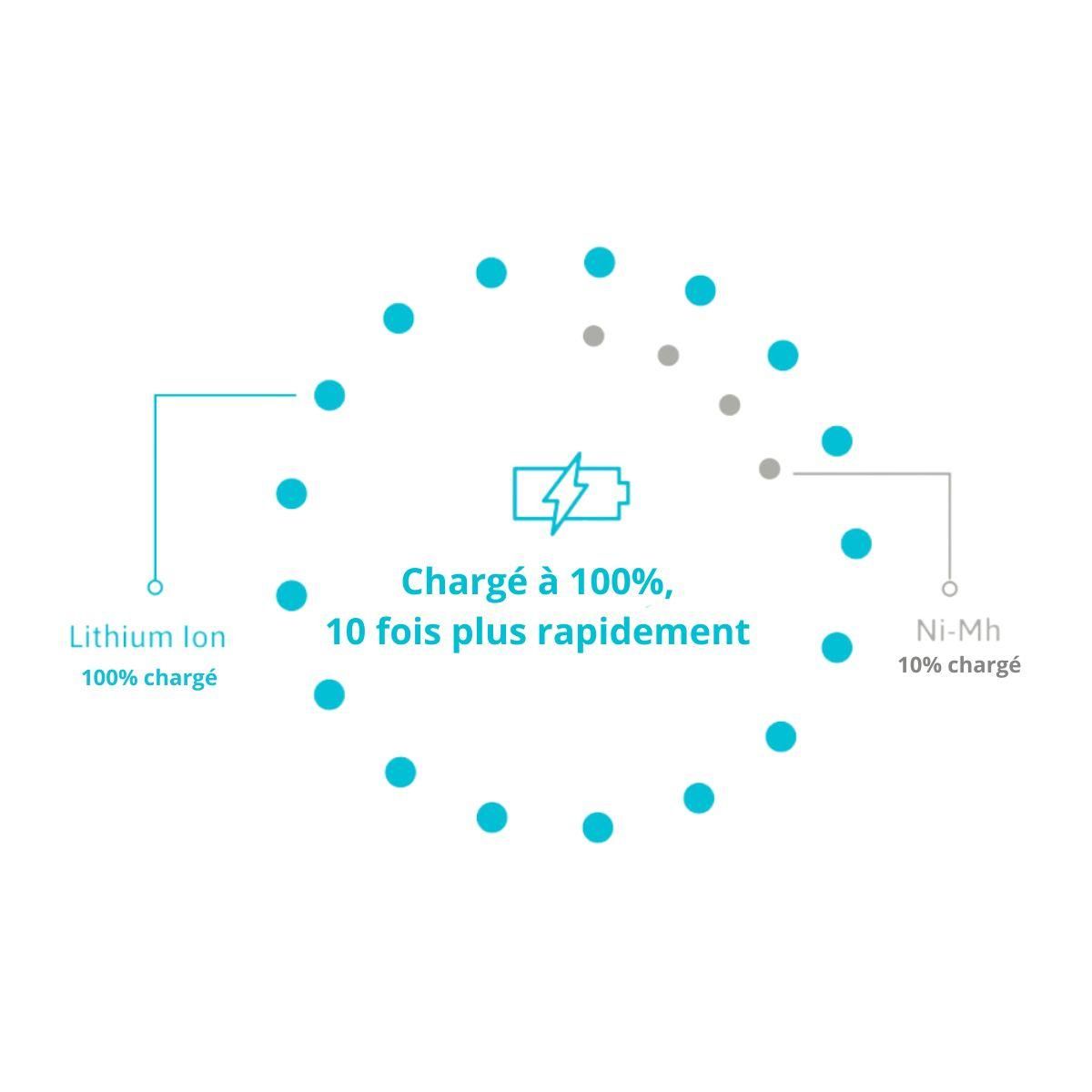 PALE BLUE Pile rechargeable USB AA type C (LR06)