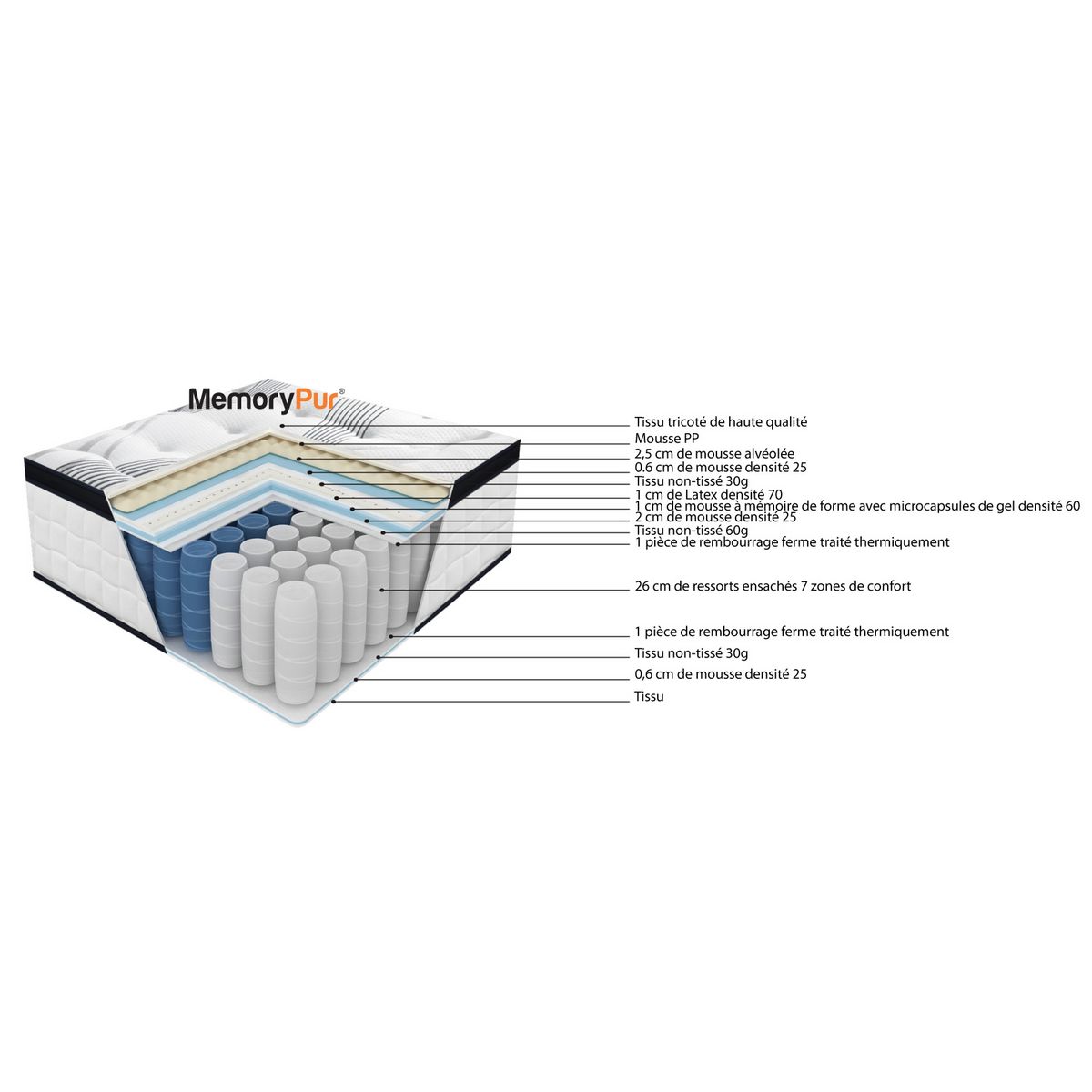 MemoryPur Matelas 33 cm ressorts ensachés + latex + mémoire de forme 140x190 cm DIAMANT