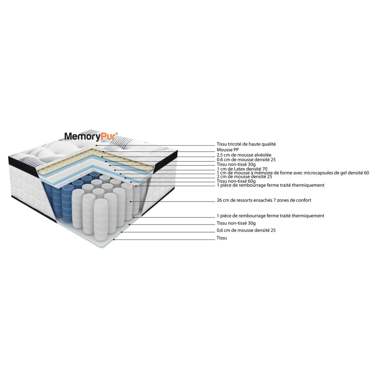 MemoryPur Matelas 33 cm ressorts ensachés + latex + mémoire de forme 140x190 cm DIAMANT