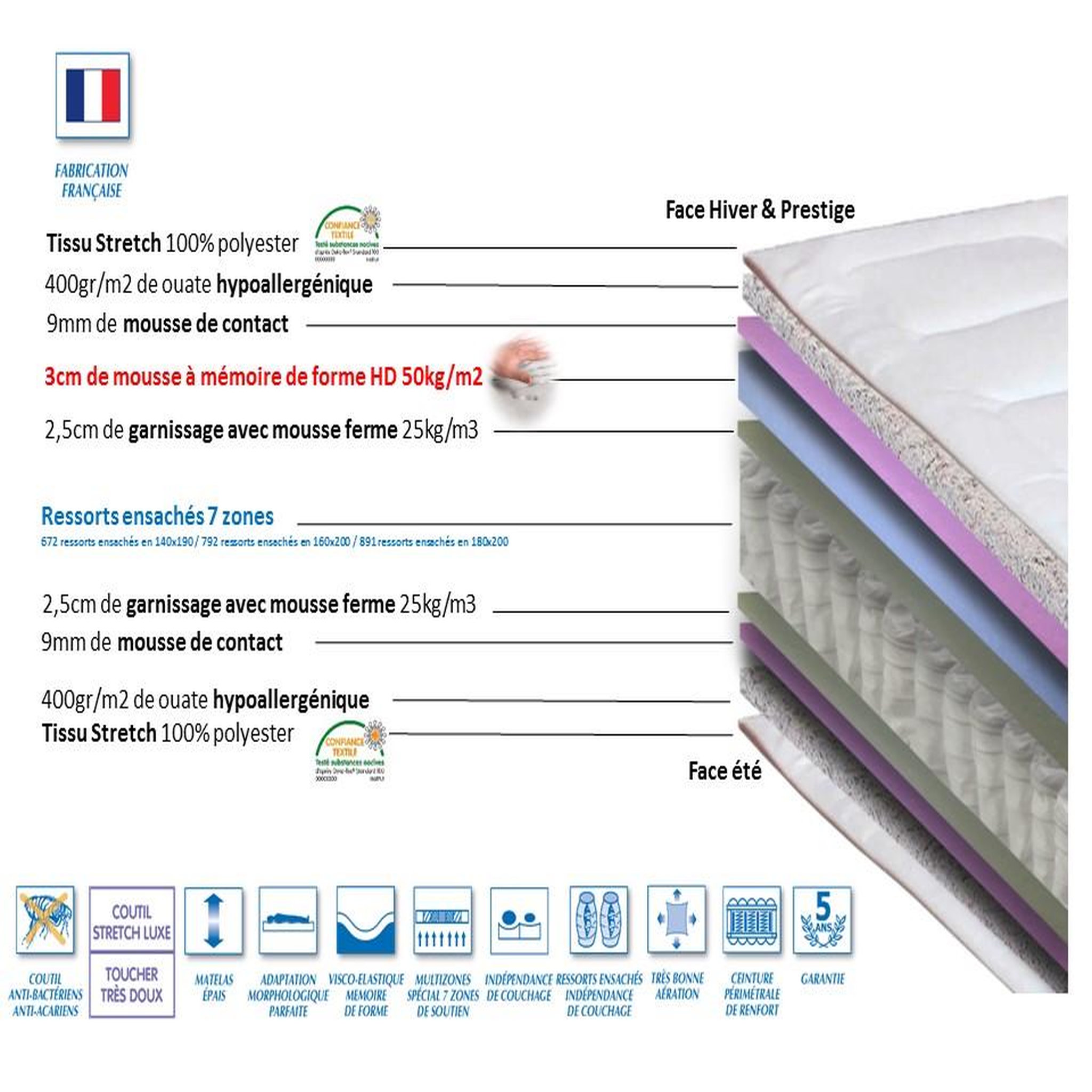 Voir la diapositive 4 : Matelas ressort ensachés 160x200 cm KING MEMO