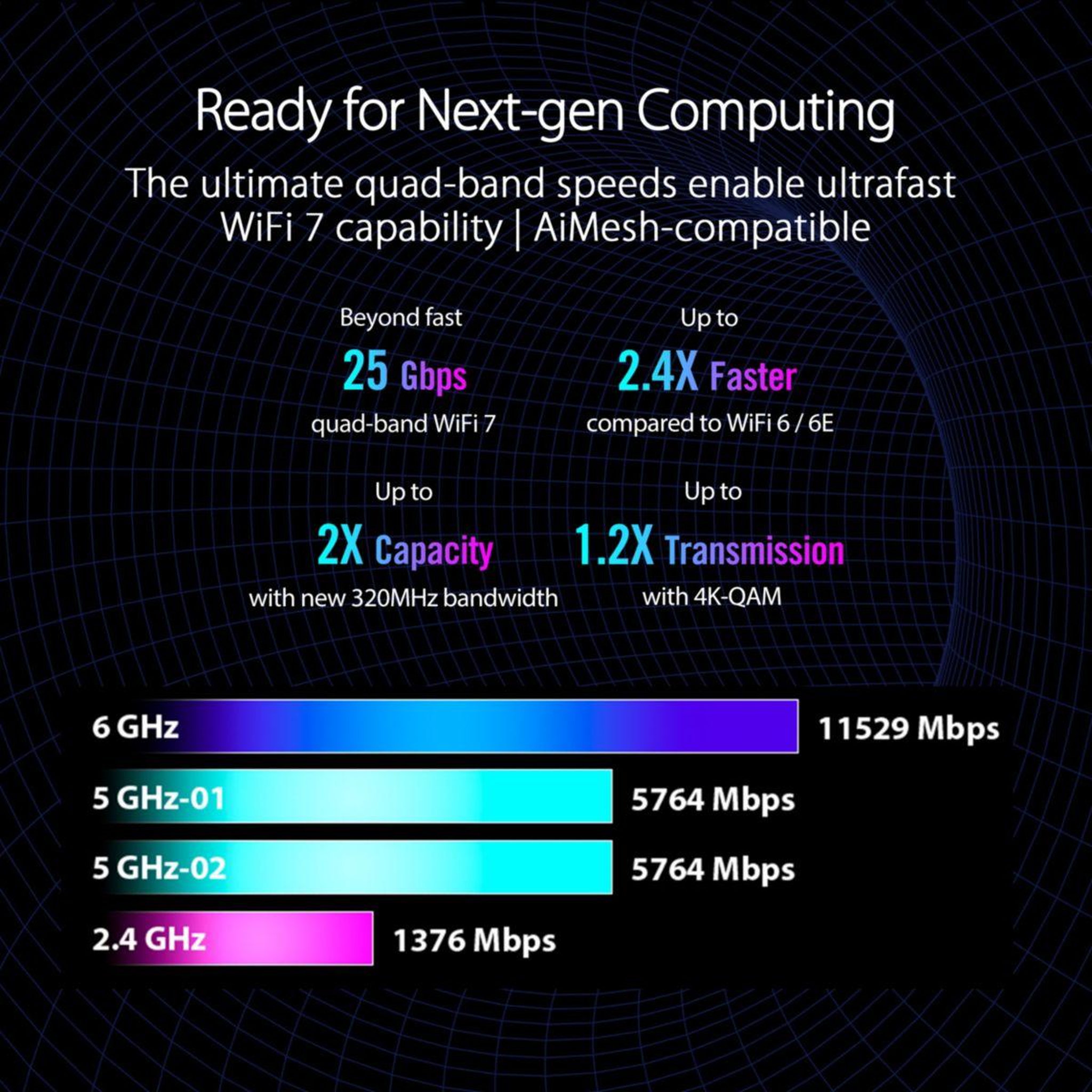 Voir la diapositive 2 : ASUS Routeur wifi gt-be98