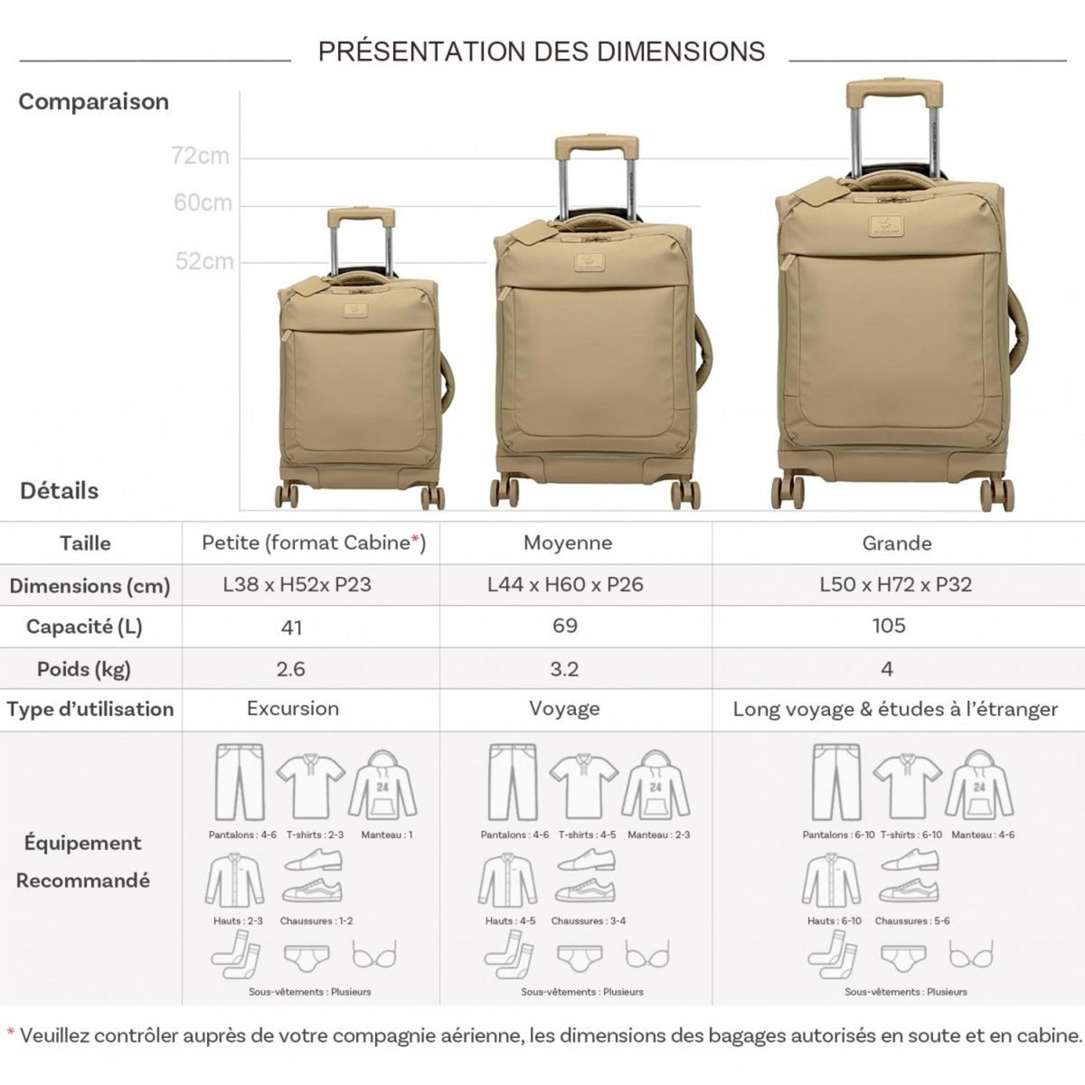 David Jones Lot de 3 valises souples dont 1 valise cabine