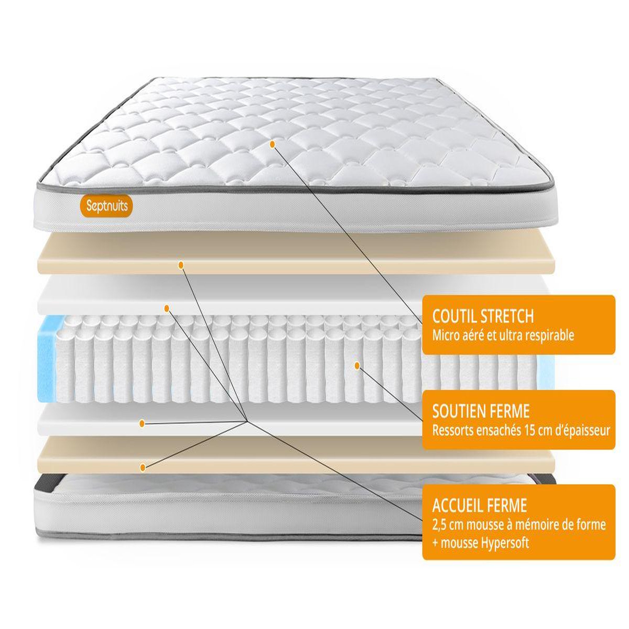 Voir la diapositive 6 : SEPTNUITS Pack matelas + sommier kit gris Memo Spring Ressorts ensachés MAXI épaisseur + Couette + 2 oreillers
