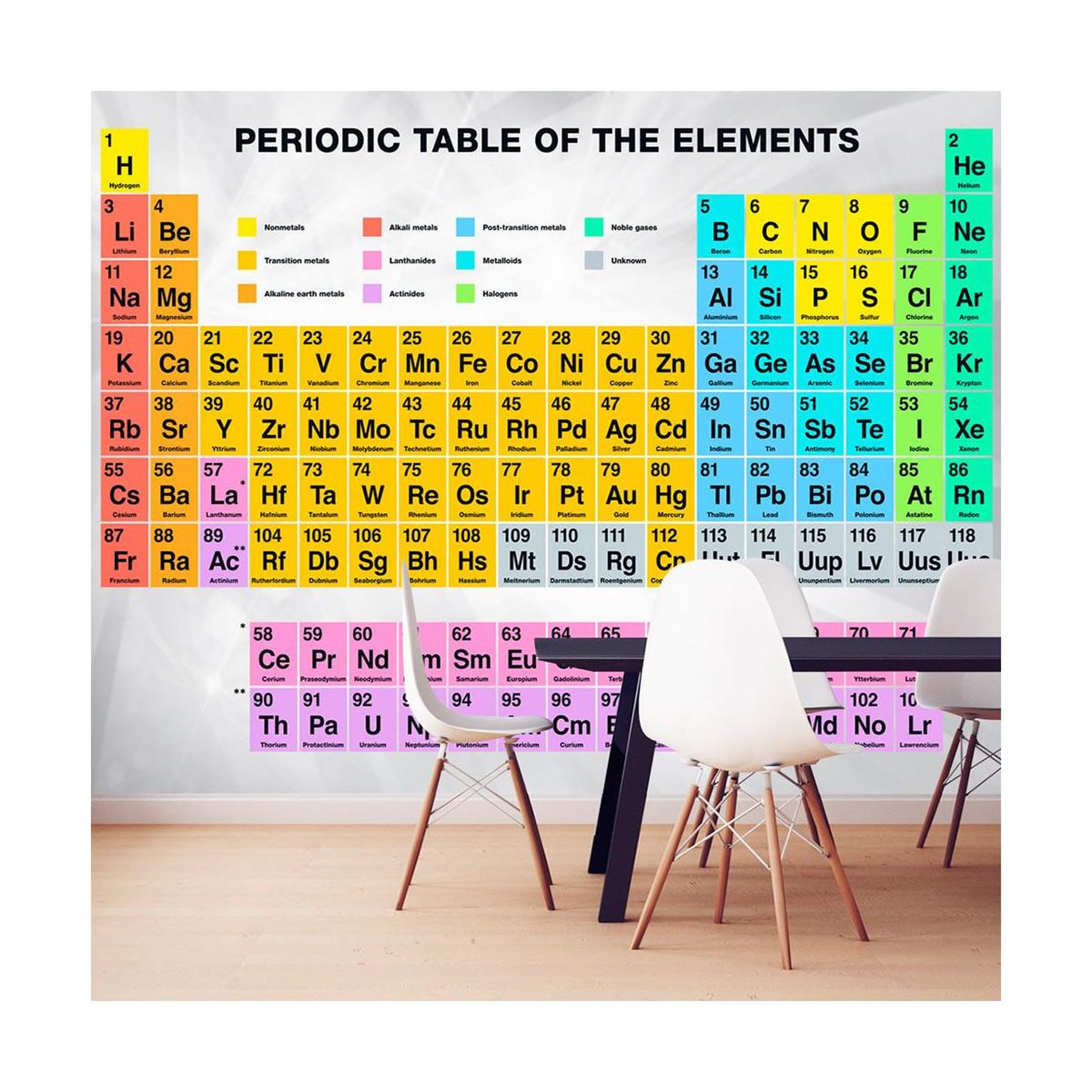 Voir la diapositive 1 : Paris Prix Papier Peint  Periodic Table of the Elements