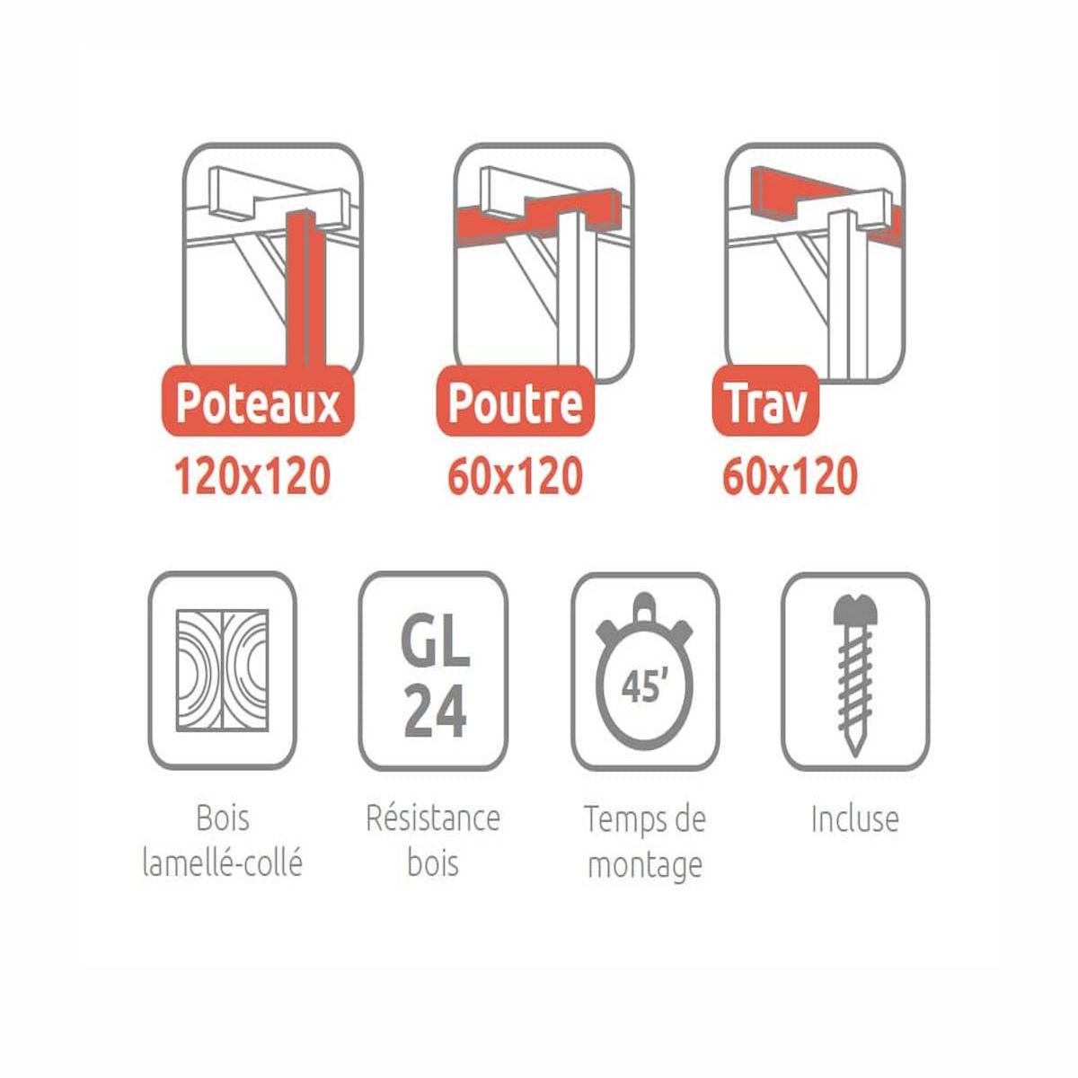 JARDIDECO Pergola adossée en lamellé-collée Le Mans 300 x 300 cm  - Mardeland