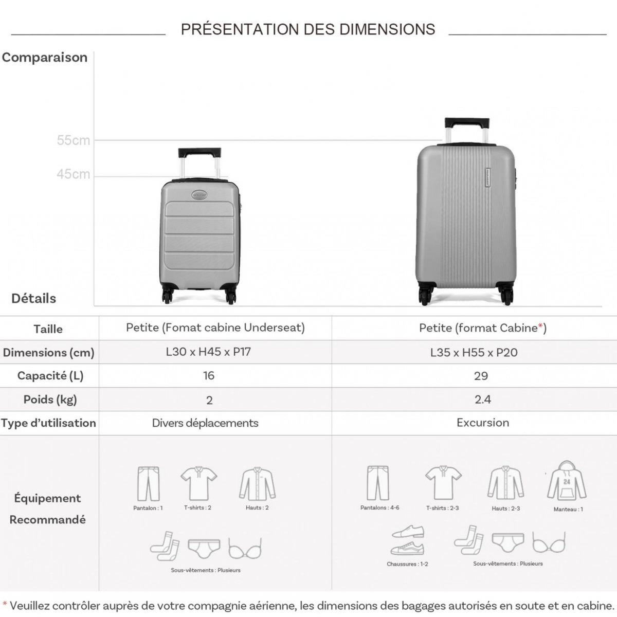 David Jones Lot 2 valises cabines rigides dont une 55cm et une underseat XS 45cm