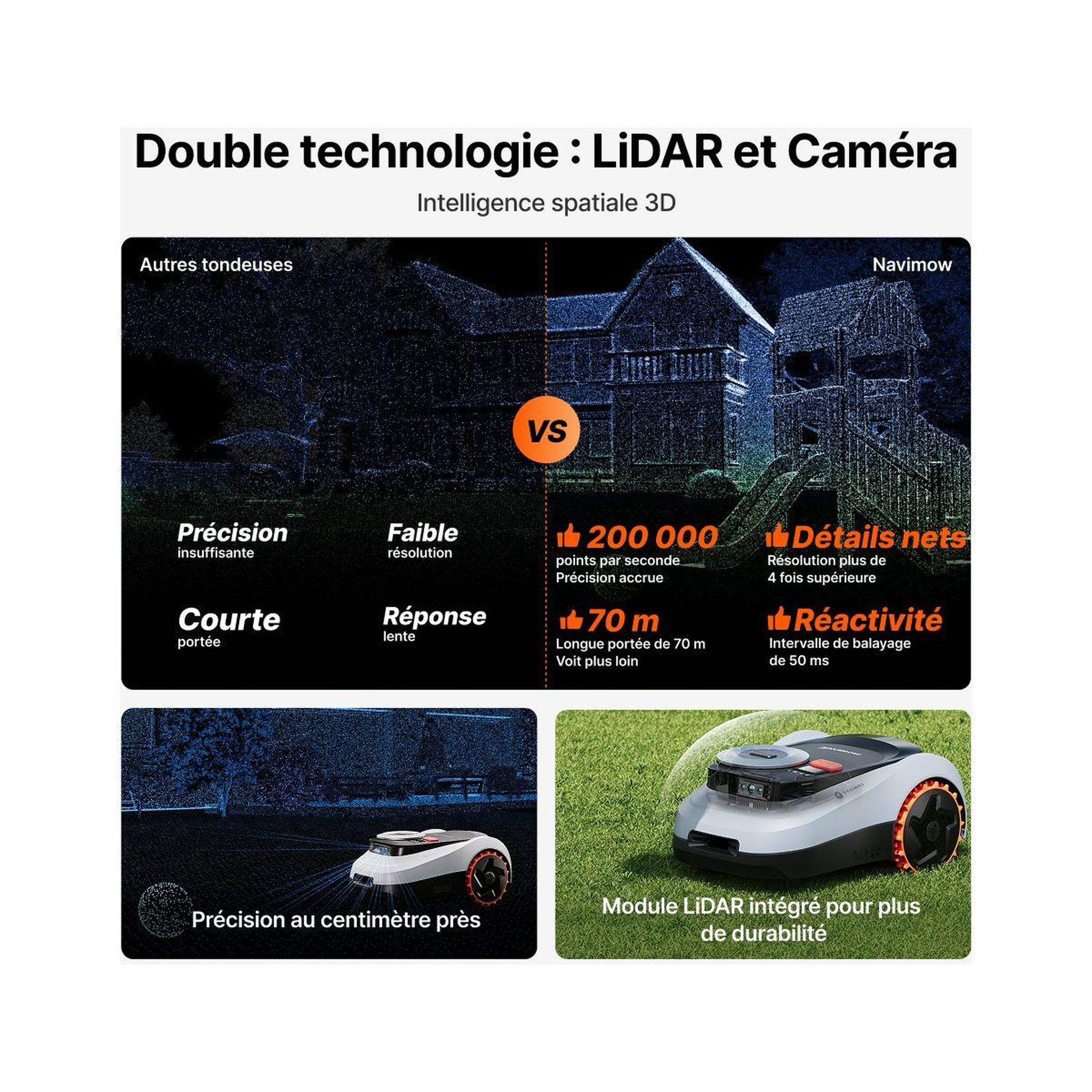 Voir la diapositive 4 : NAVIMOW Robot tondeuse i210 LiDAR - sans fil périphérique ni antenne, Pentes 45%, Cartographie auto, caméra, LiDAR, 1000m²