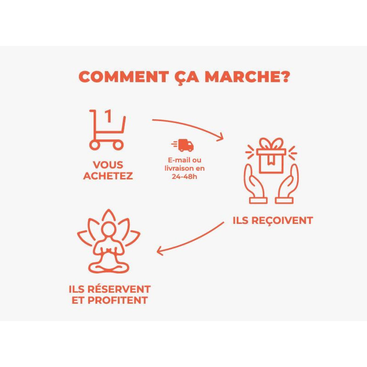 Smartbox Accès d'1h30 au spa de la Maison Tatin avec modelage de 50 min, en Sologne - Coffret Cadeau Bien-être