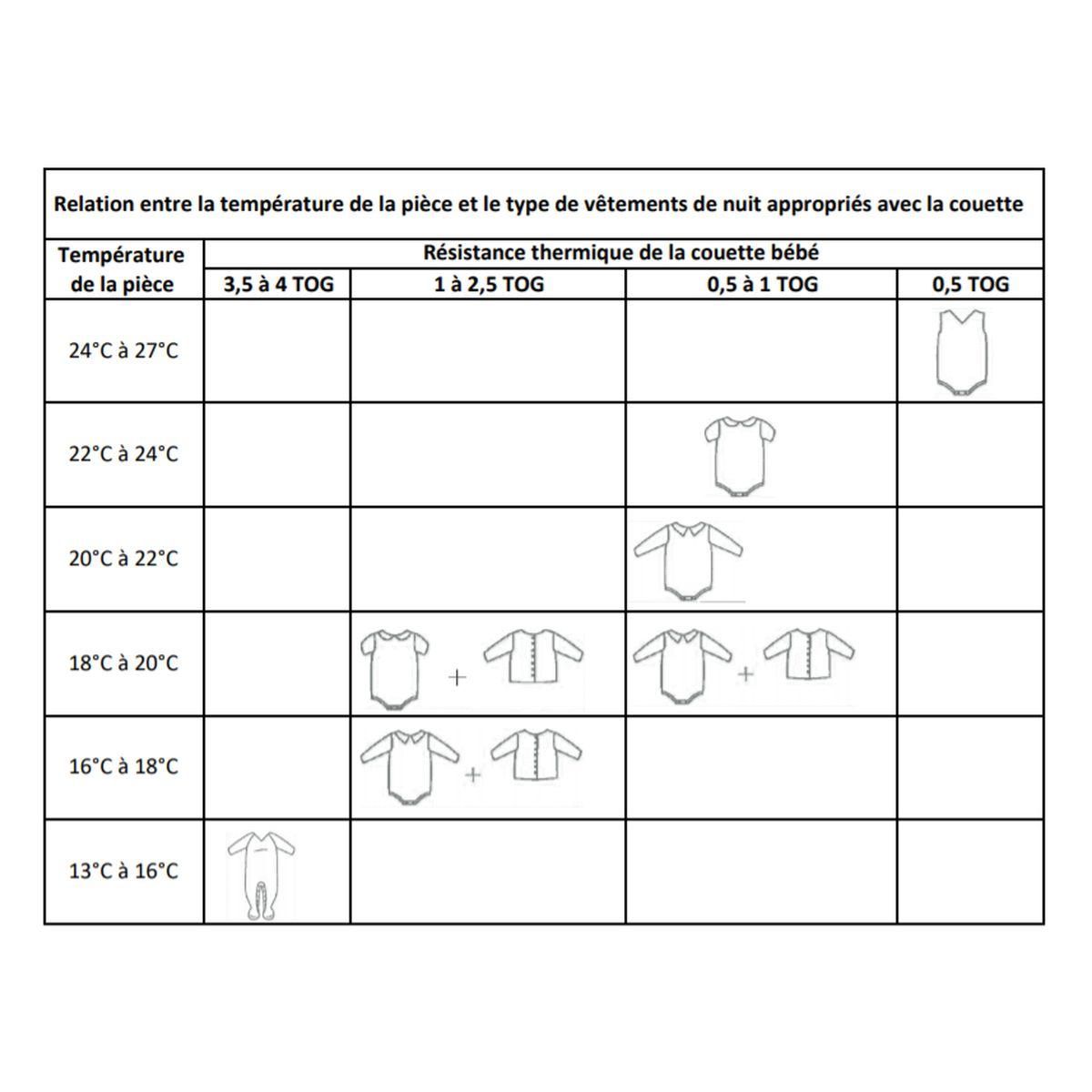 DODO Pack P'tit Dodo Bio