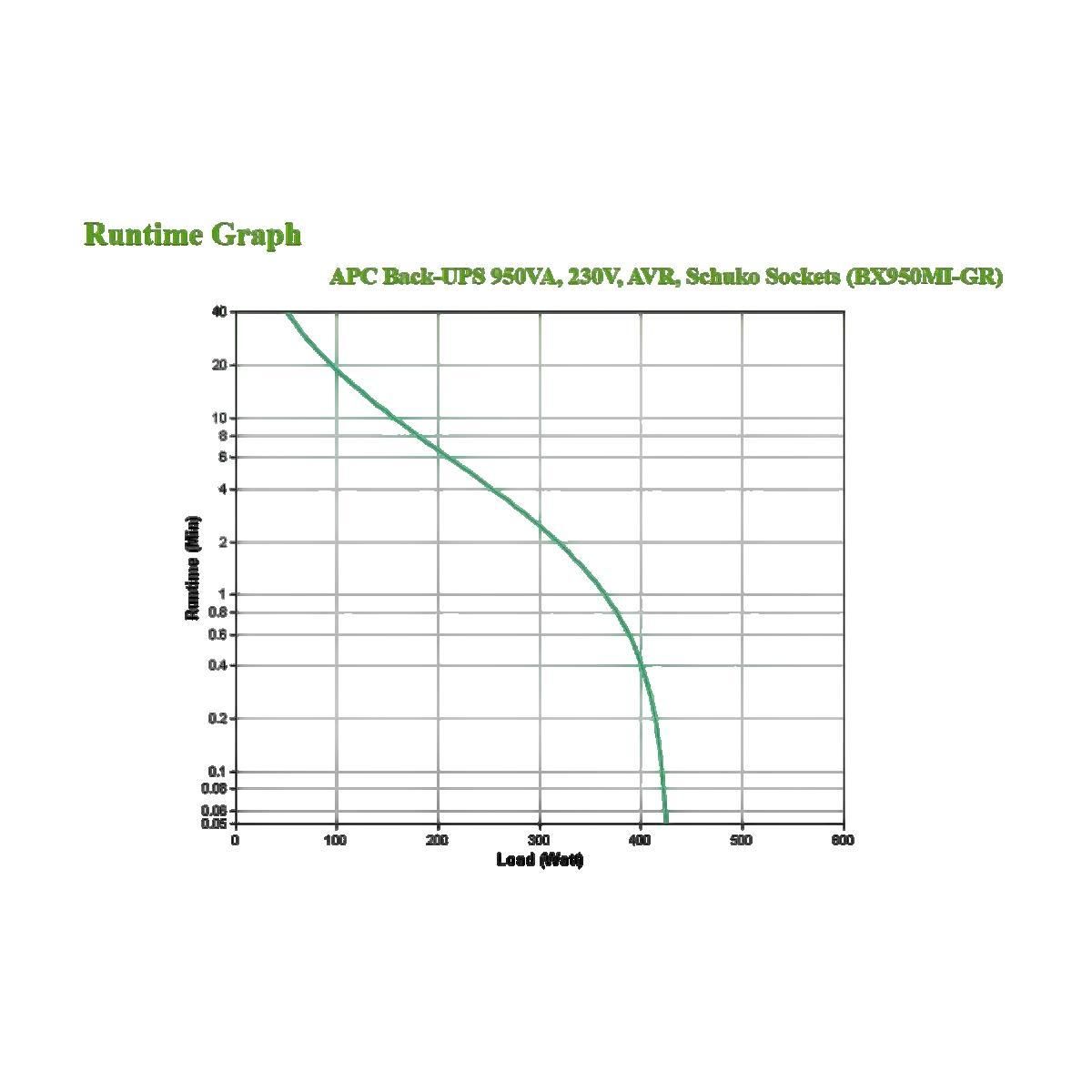 APC Onduleur APC BX950MI-GR 0,95 kVA