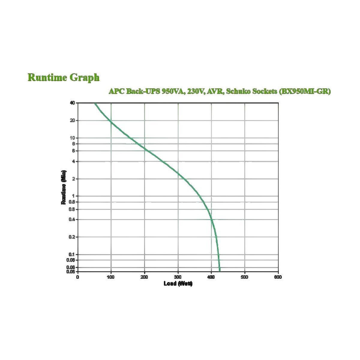 APC Onduleur APC BX950MI-GR 0,95 kVA