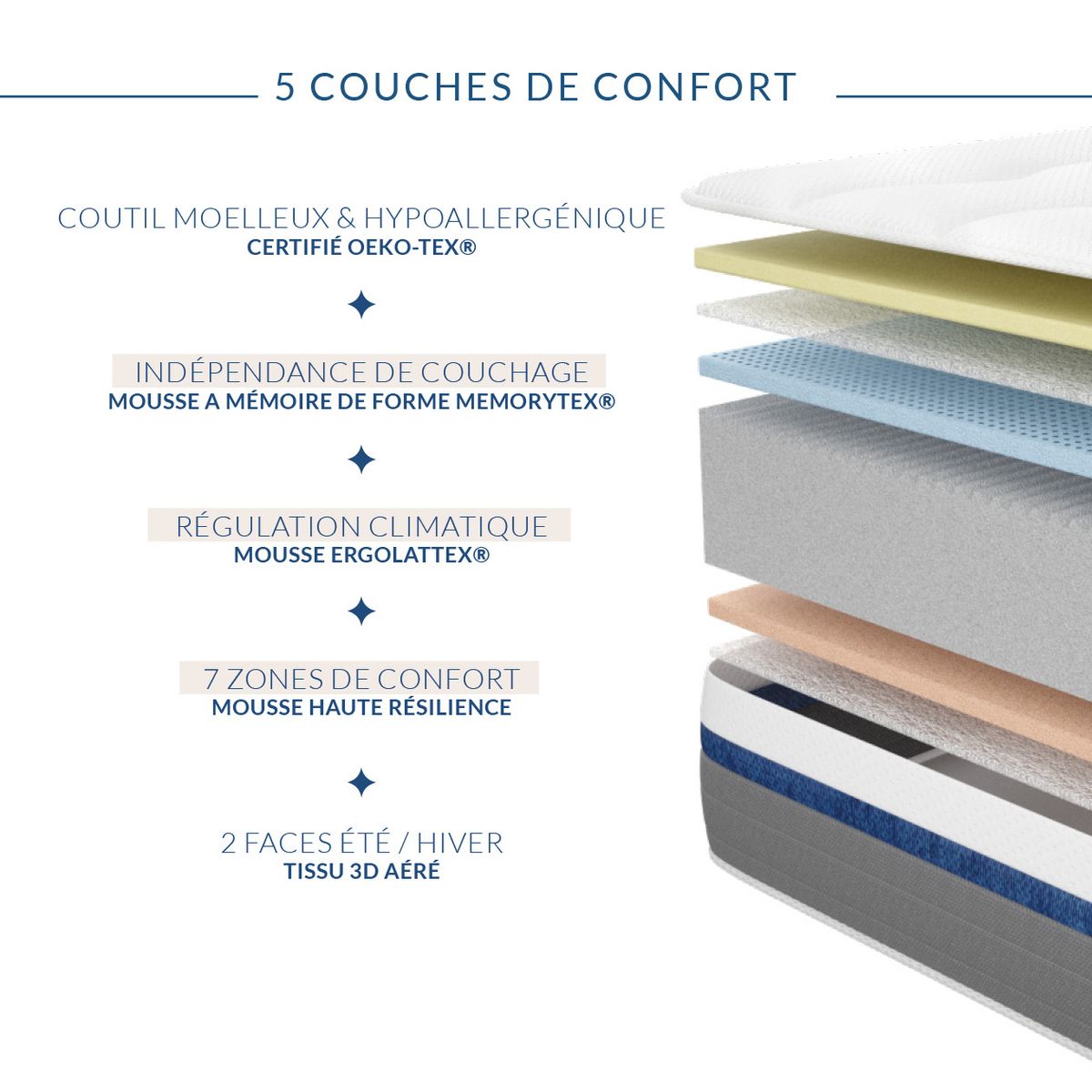 OBED Matelas mousse 140x190 cm MEMORY ZEN 