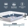 Voir la diapositive 4 : THE WHITE STONE Matelas à mémoire de Forme 70 x 140 | Hauteur 22 cm | Propriétés orthopédiques Auto-modelantes | Produit en Italie