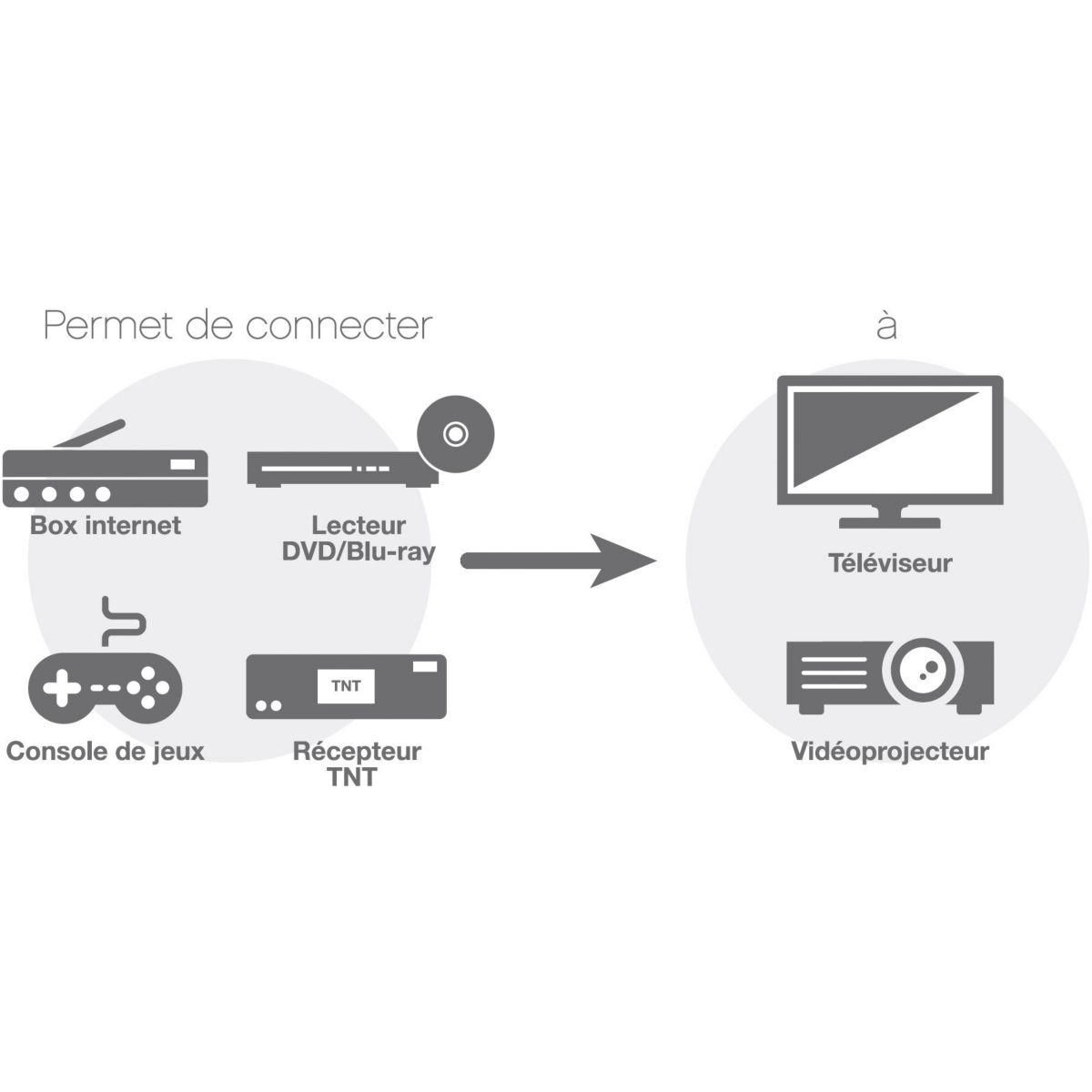 ESSENTIEL B Convertisseur HDMI/péritel Convertisseur HDMI/péritel