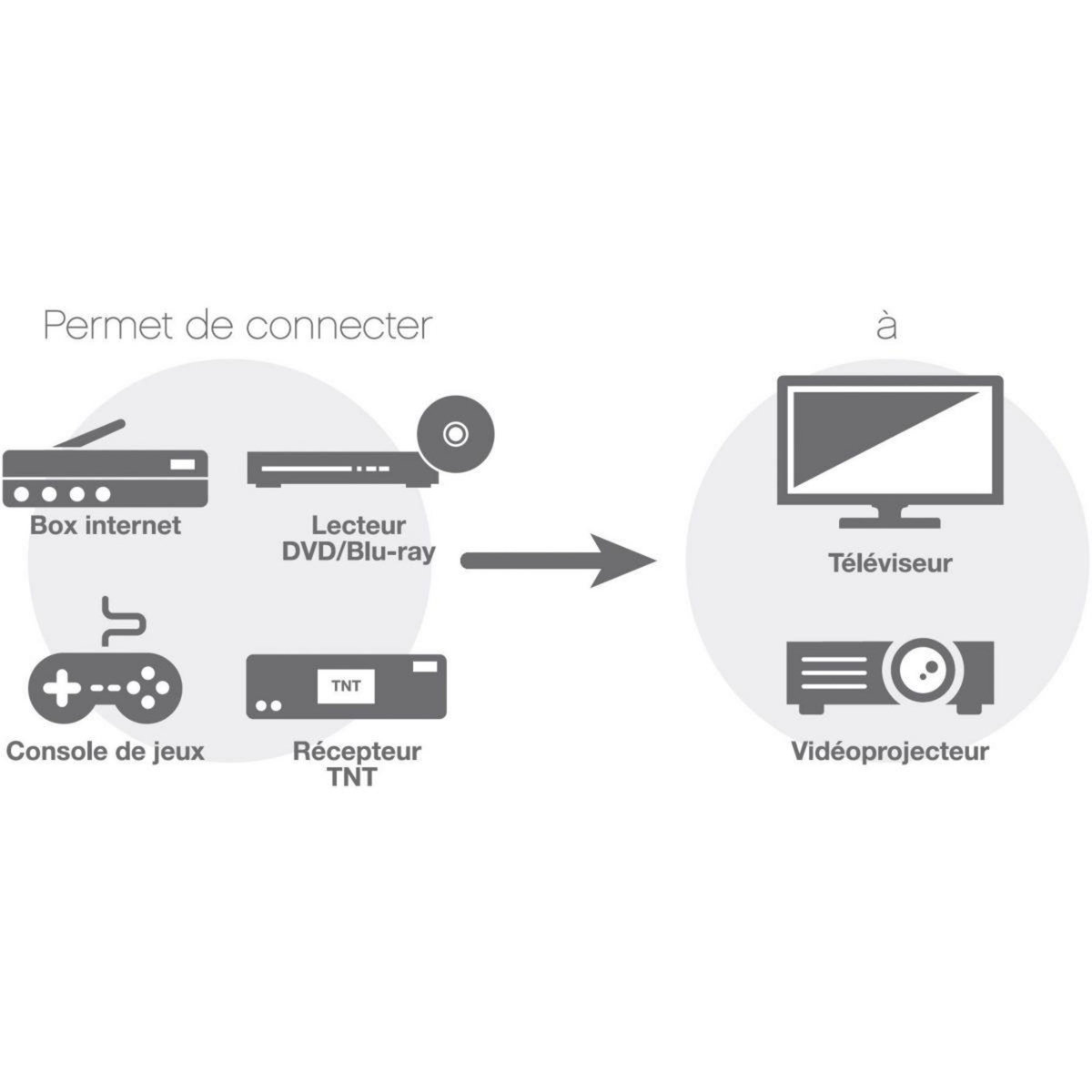 ESSENTIEL B Convertisseur HDMI/péritel Convertisseur HDMI/péritel
