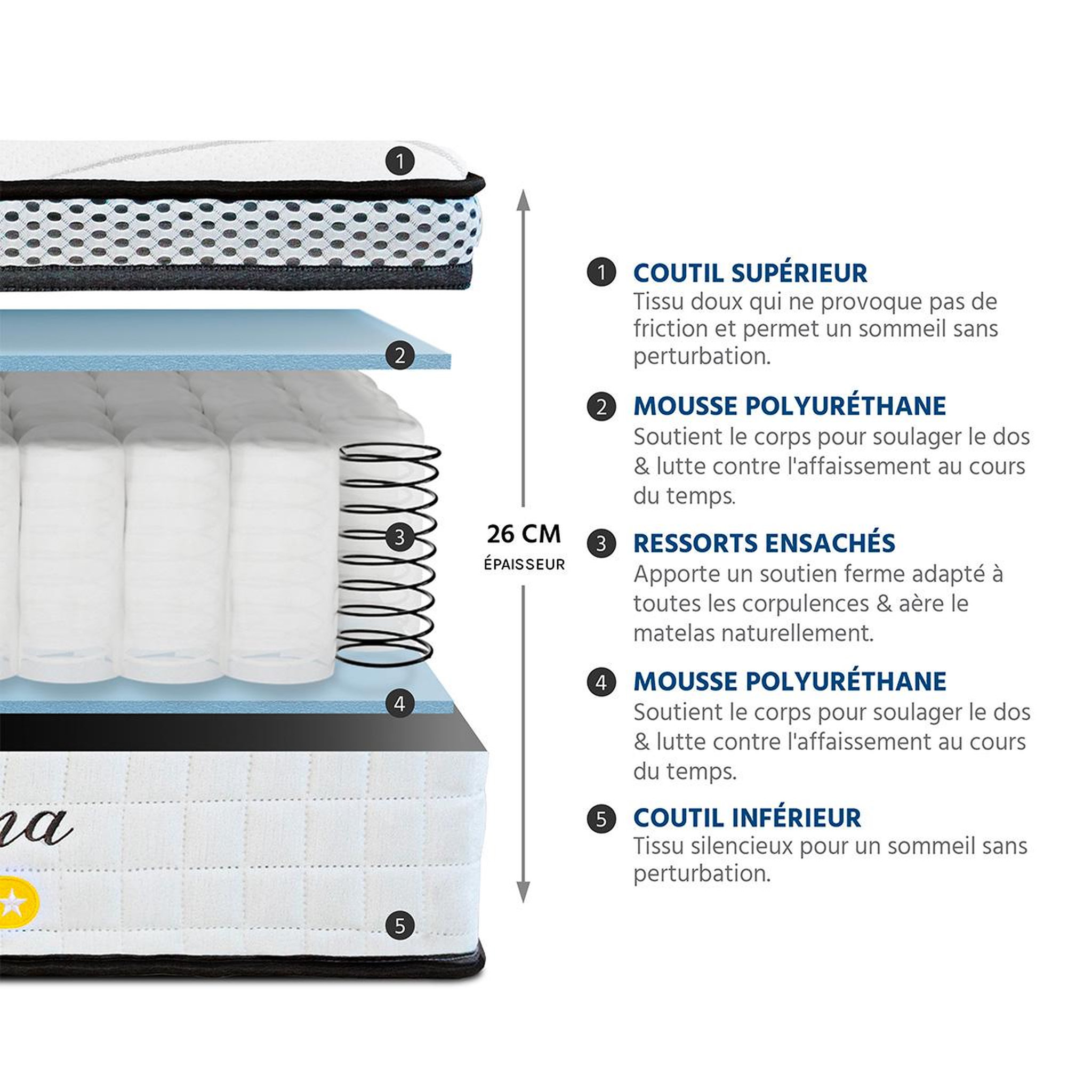 Voir la diapositive 3 : BELLECOUR Bellecour literie | matelas reina 2.0 | ressorts ensachés
