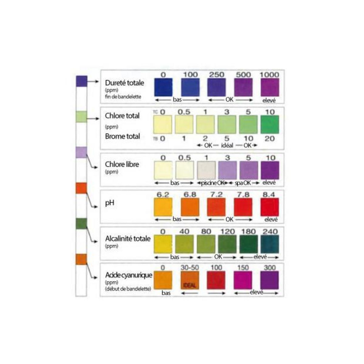Aquachek 50 bandelettes d'analyse de l'eau 7 fonctions - 541752AEU
