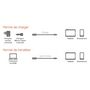 Voir la diapositive 5 : ESSENTIEL B Câble USB C vers USB 1M Blanc