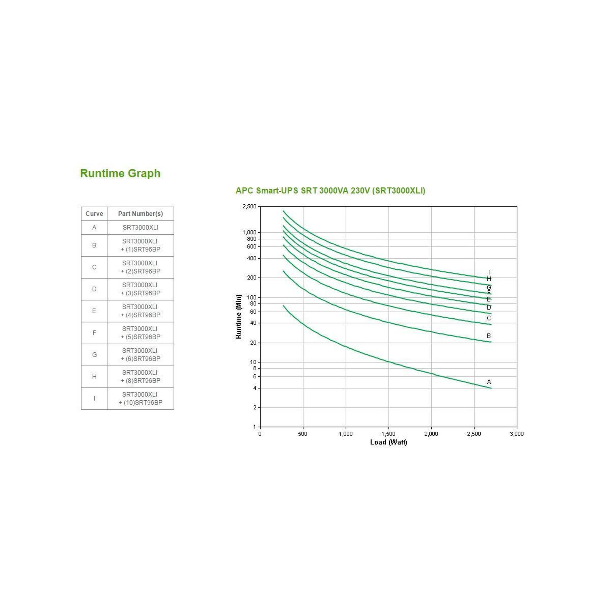 Voir la diapositive 3 : APC APC Smart-UPS SmartUPS (SRT3000XLI) (SRT3000XLI)