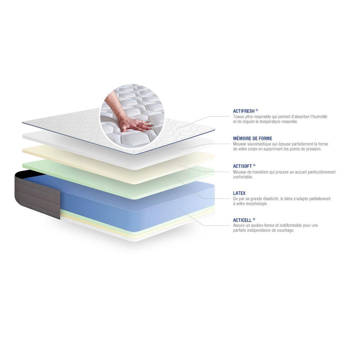 ACTISOM Ensemble matelas Latex et Mémoire de forme ACTILATEX FORM 200x200 cm 5zones de confort + sommier KIT gris