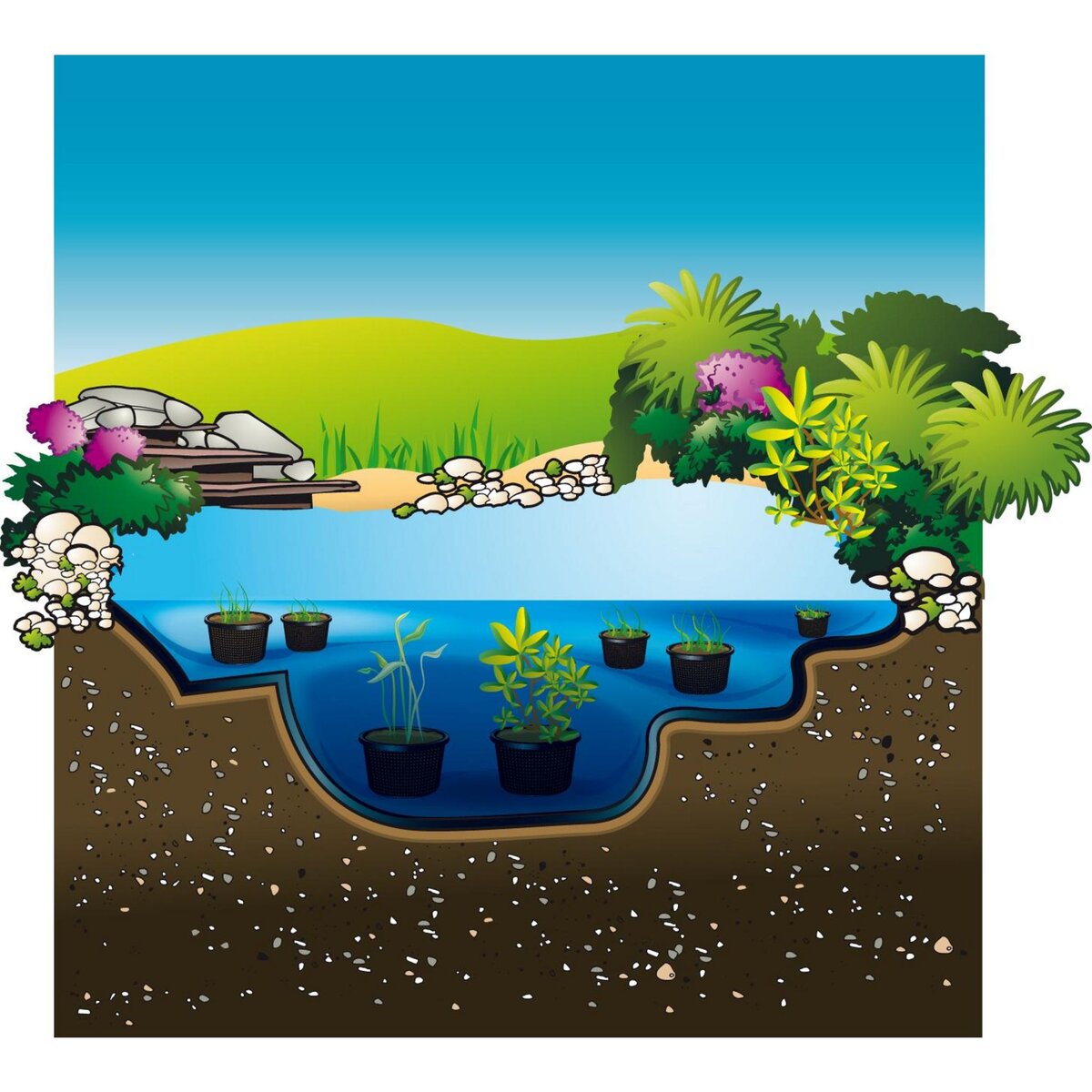 Bâche pour bassin Aqualiner 4mx3m