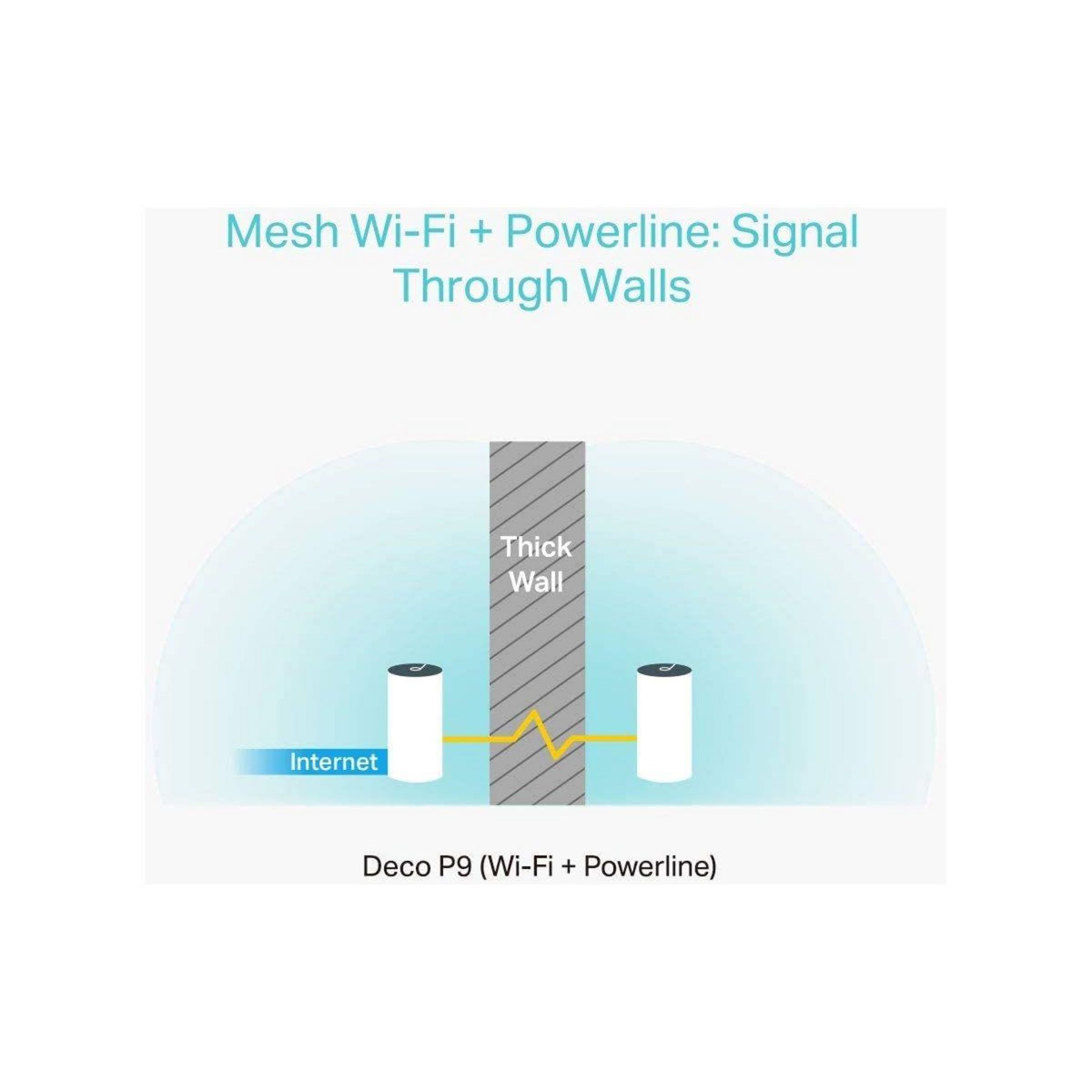 TP-LINK Routeur Wifi Déco P9 Wifi Mesh hybride AC1200 + CPL