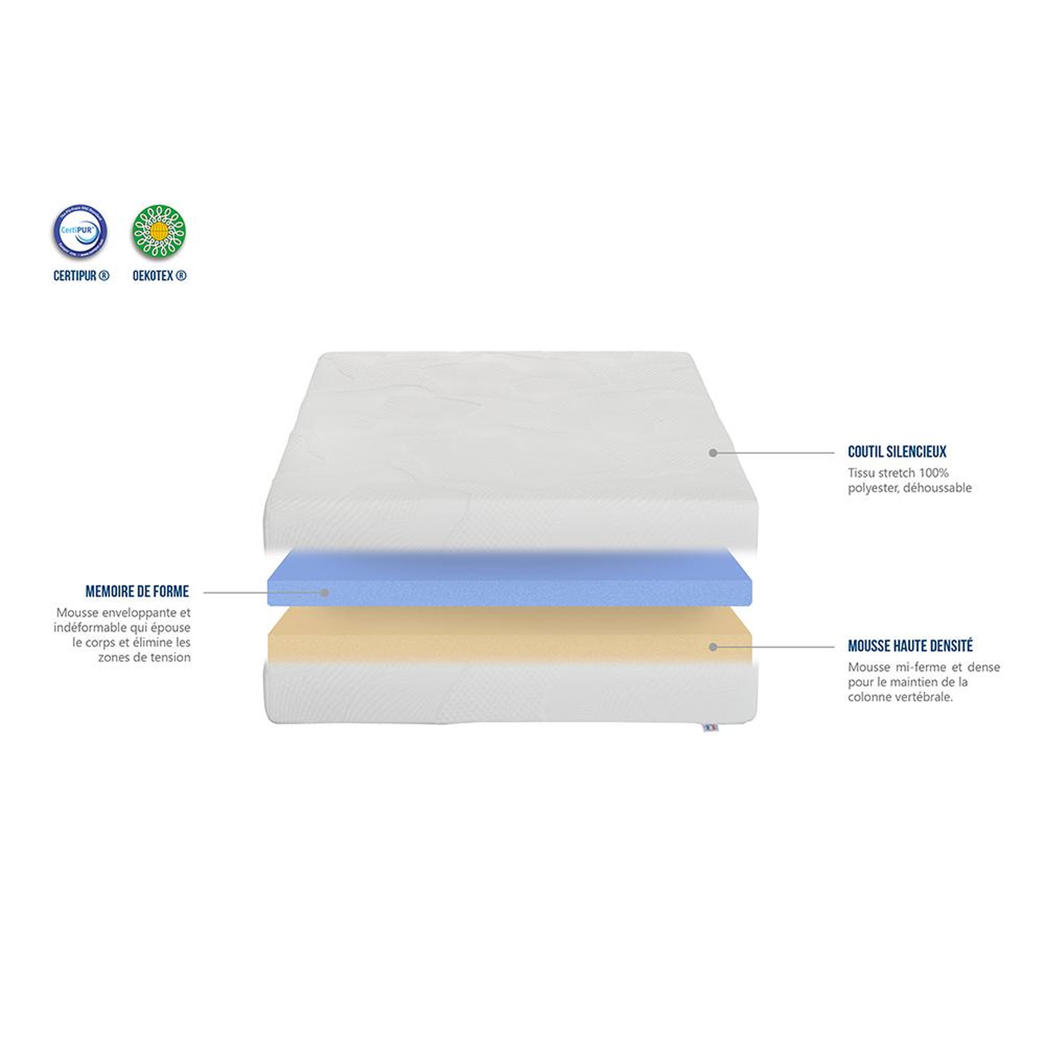 Voir la diapositive 4 : OLYMPE LITERIE OLYMPE LITERIE | Ensemble OSLO | Matelas Mémoire de forme + Sommier Bois