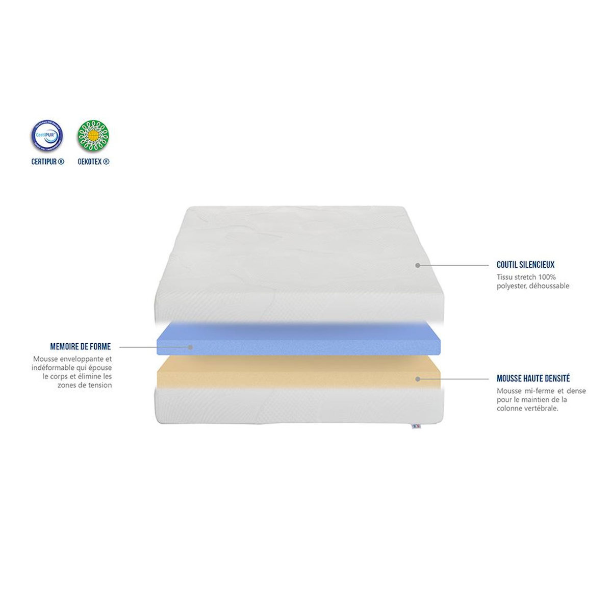 OLYMPE LITERIE OLYMPE LITERIE | Ensemble OSLO | Matelas Mémoire de forme + Sommier Bois