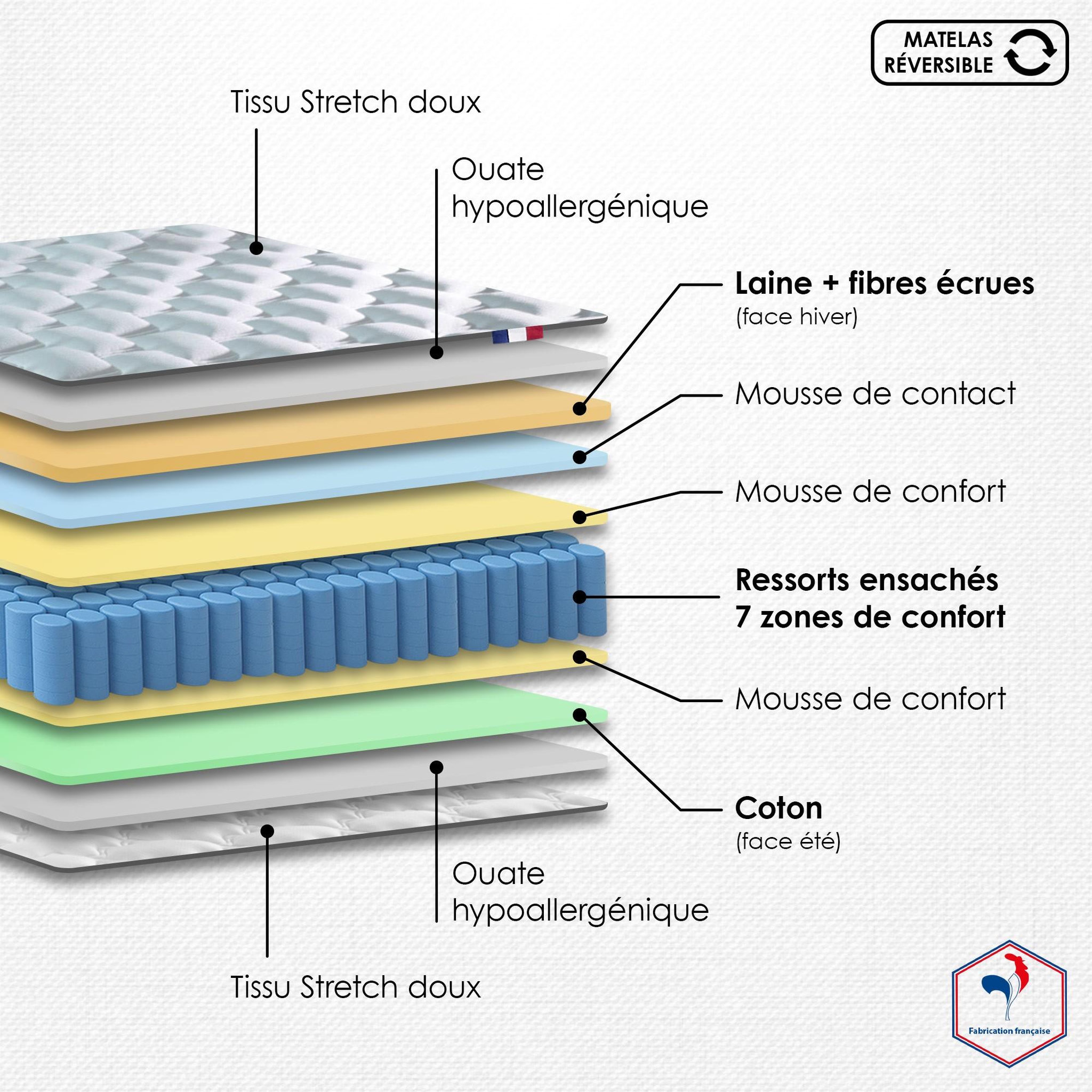 Voir la diapositive 4 : IDLITERIE Ensemble literie : matelas à ressorts COSMOS et sommier - qualité française
