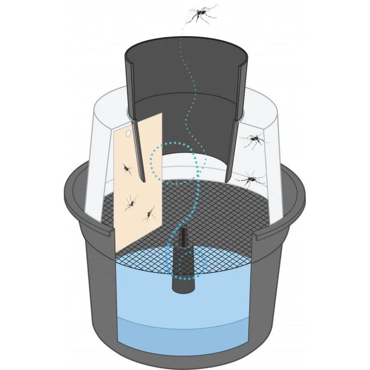 Biogents Piège anti-moustique extérieur BG-GAT2  lot de 2
