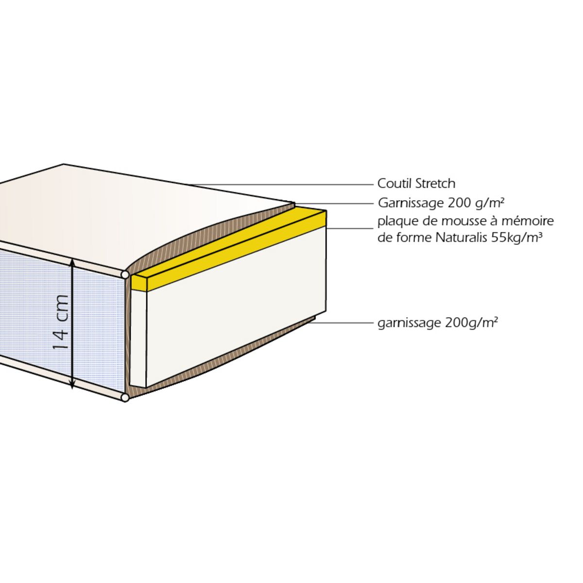 PRESTIGE Collection Ensemble relaxation TPR mousse mémoire de forme 160x200 cm CONFORT MEMORY