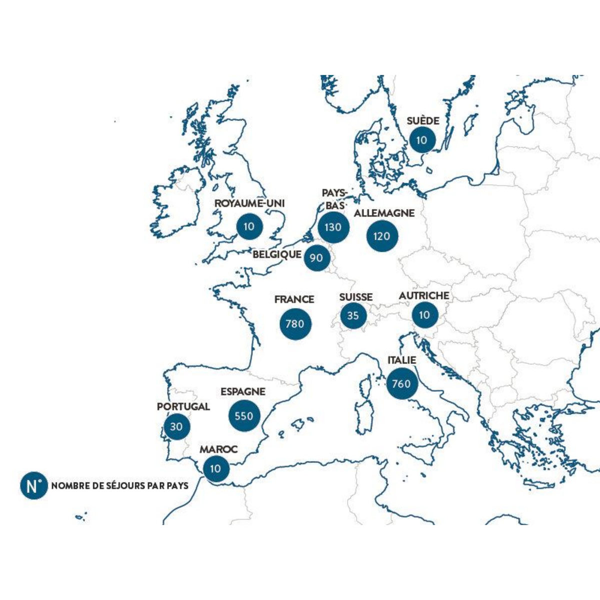 Smartbox 3 jours en Europe en duo - Coffret Cadeau Séjour