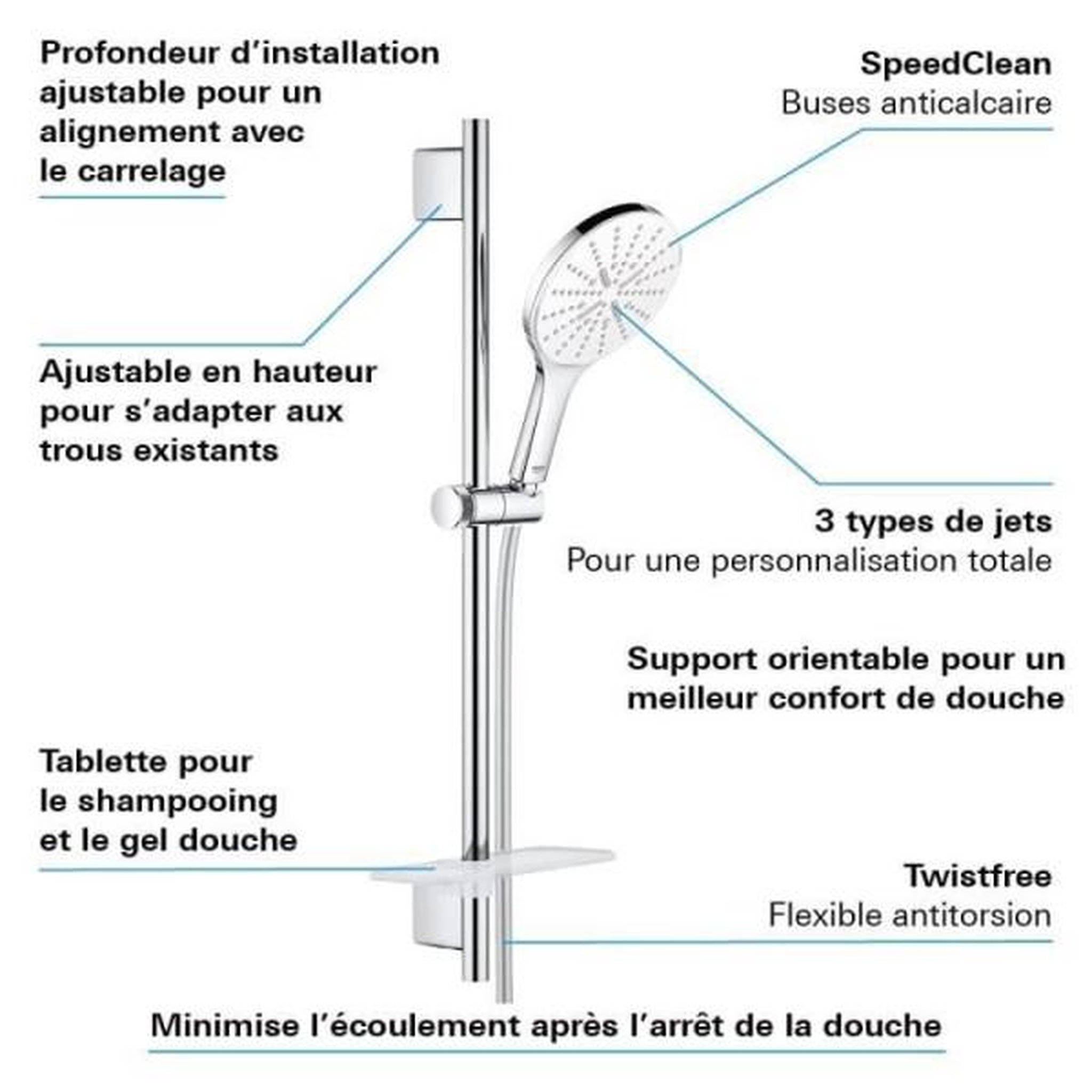 Voir la diapositive 2 : Grohe Ensemble de douche 3 jets avec barre - grohe