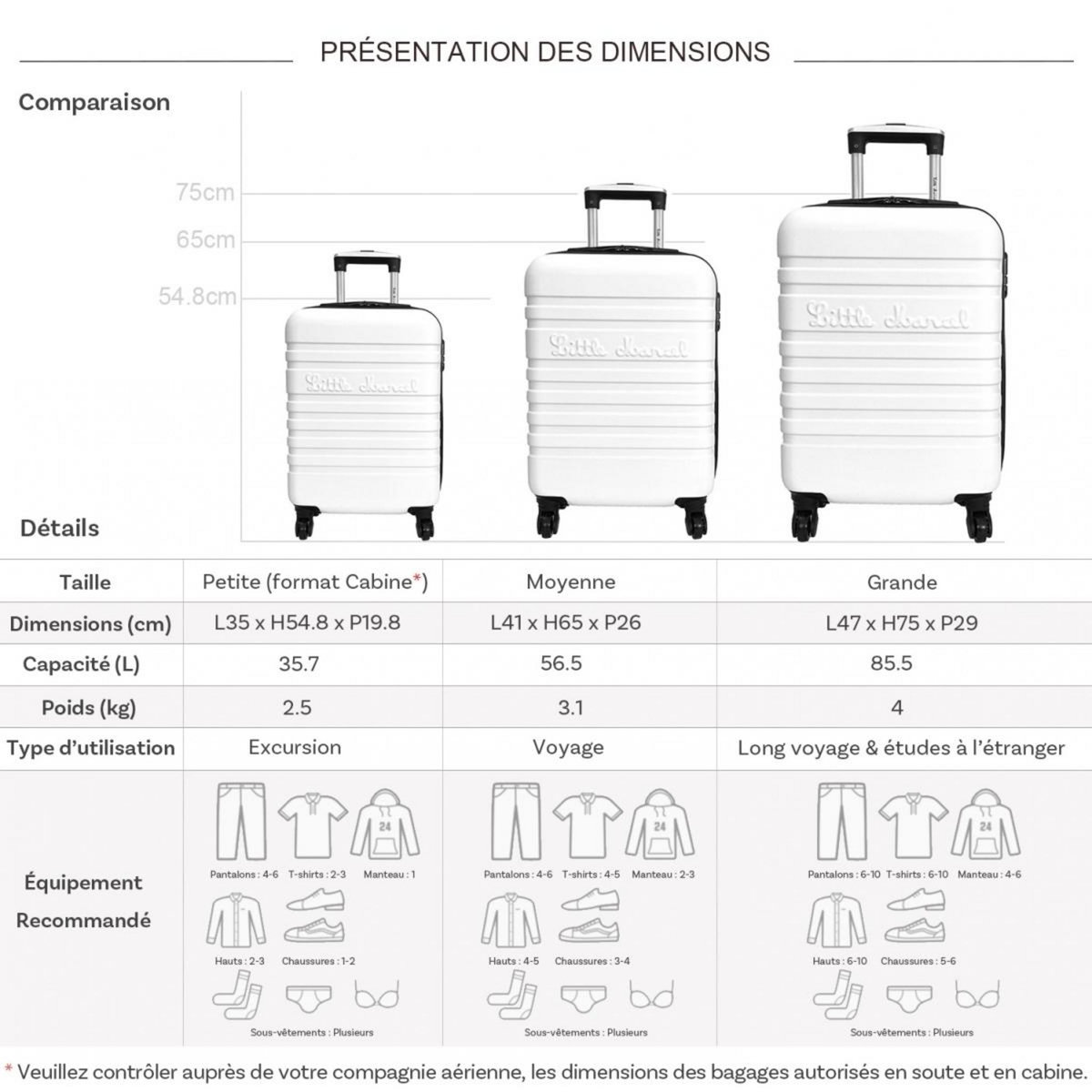 Little Marcel Lot 3 valises dont 1 valise cabine rigides