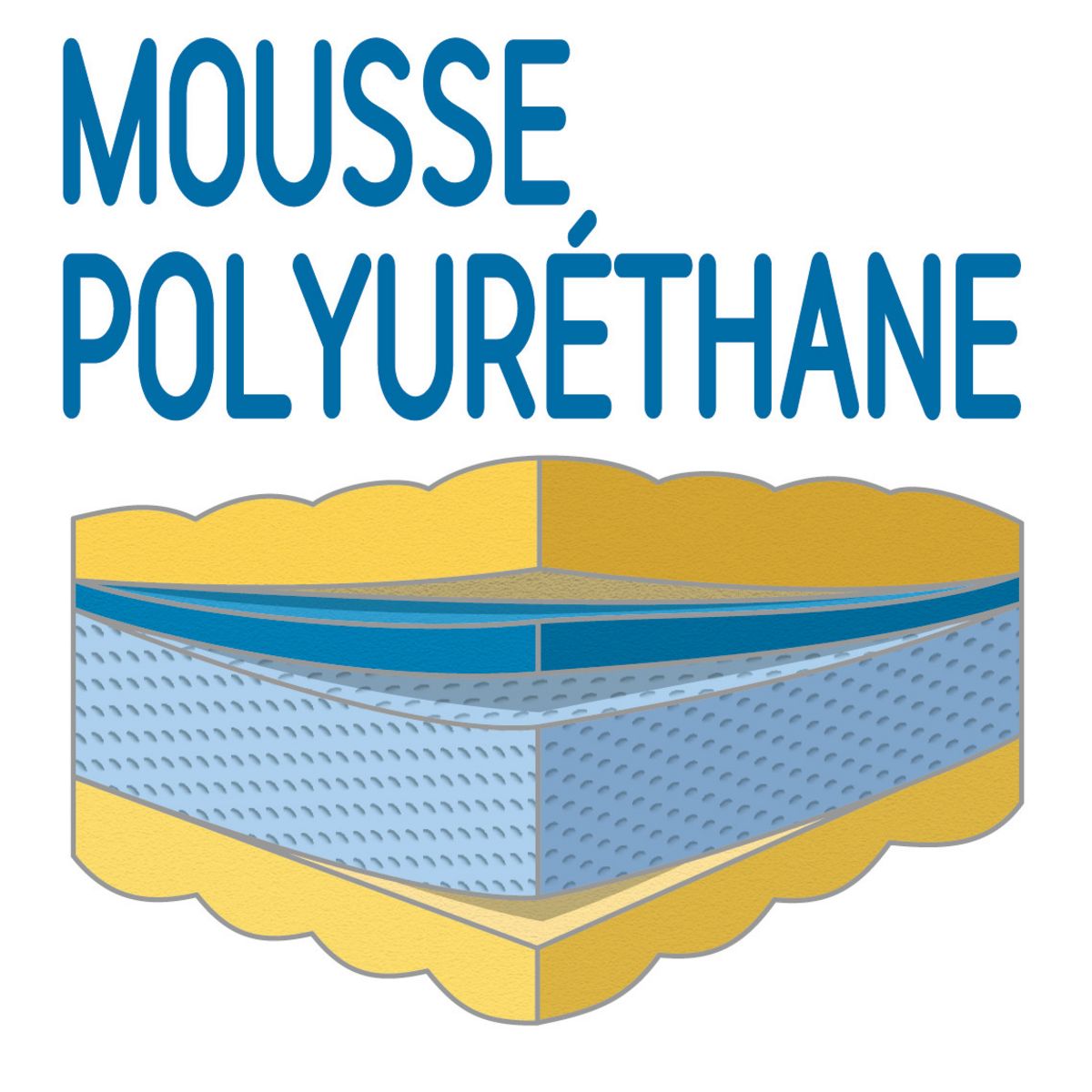 AUCHAN Matelas mousse HR ALERIA 140x190 cm