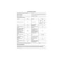 Voir la diapositive 5 : ELECTROLUX Lave-vaisselle 60cm 13 couverts 46db - ESA47205SX