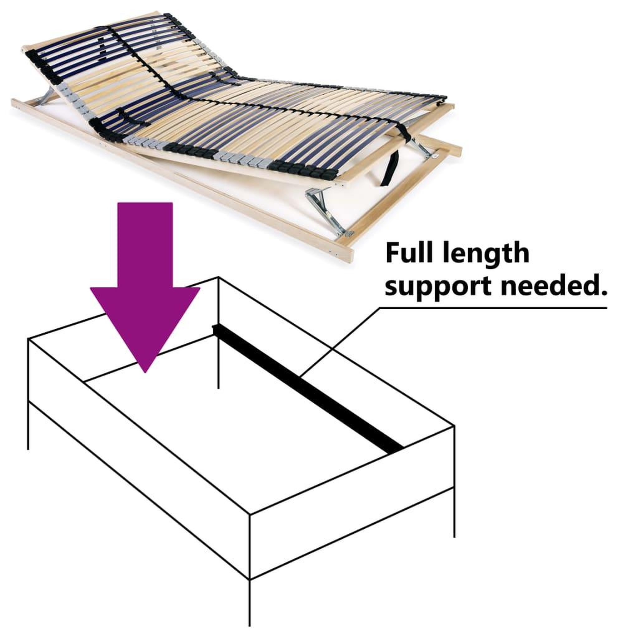 Voir la diapositive 5 : VIDAXL Sommier a lattes sans matelas avec 42 lattes 7 zones 140x200 cm