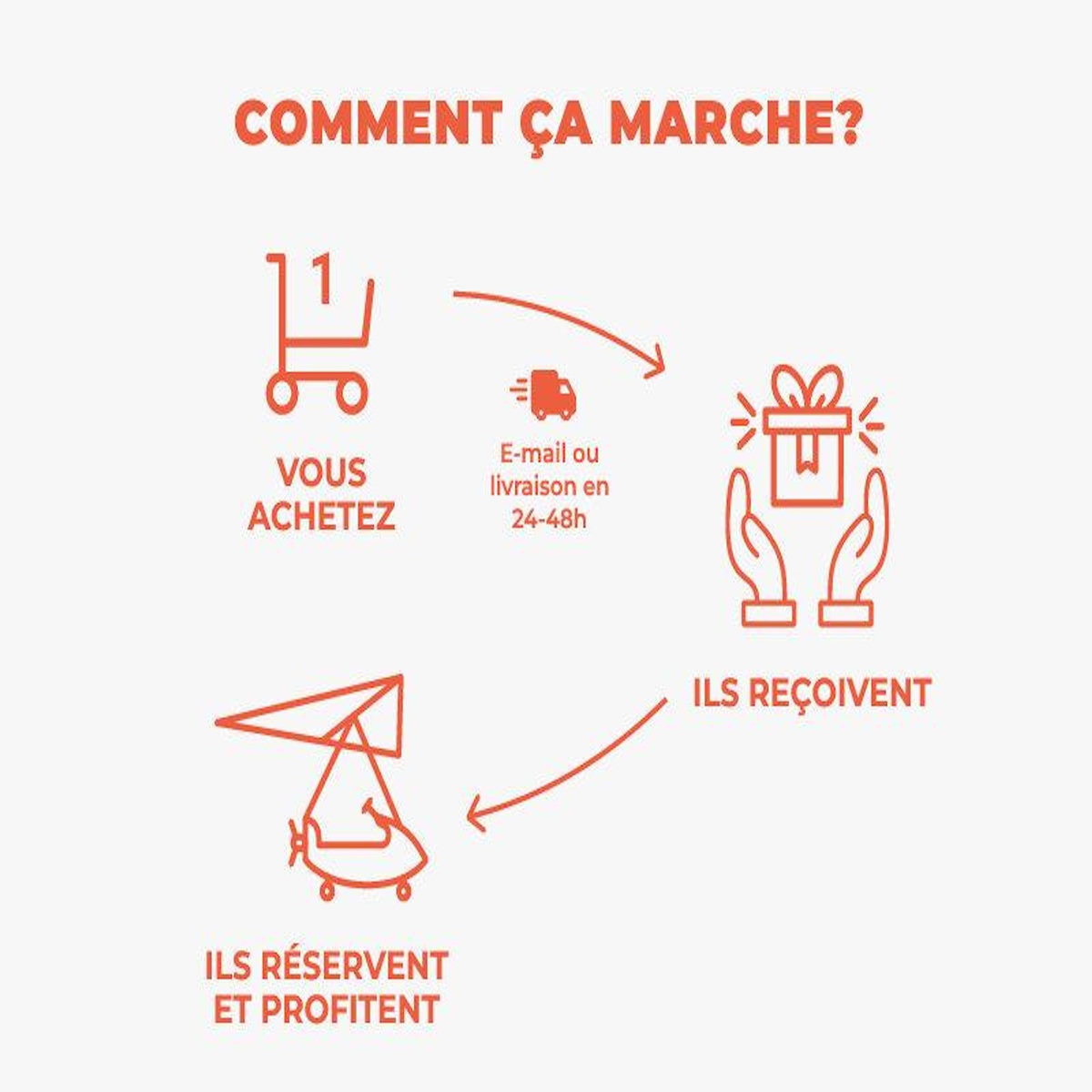 Smartbox Saut en parachute en tandem au-dessus de La Rochelle - Coffret Cadeau Sport & Aventure