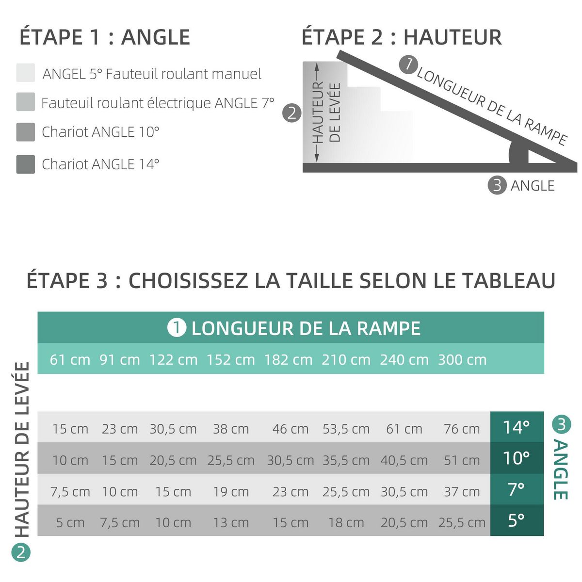 HOMCOM Rampe de fauteuil roulant rampe de chargement antidérapante pliable avec bordures de sécurité max. 270 Kg alu