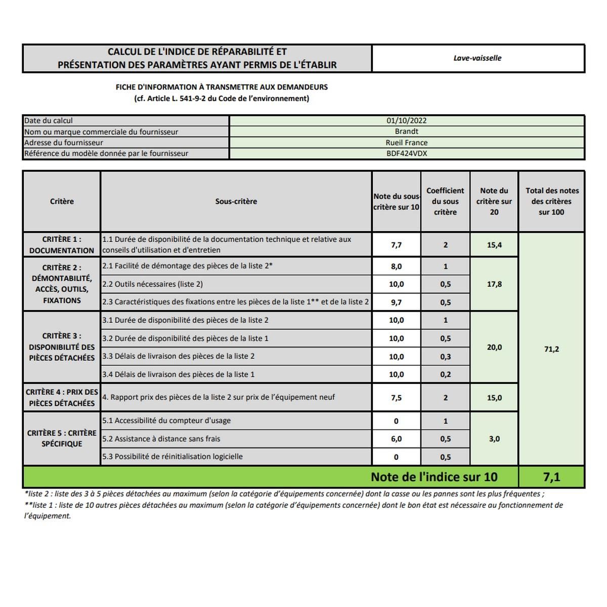 BRANDT Lave-vaisselle 60cm 14 couverts 44db silver - BDF424VDX
