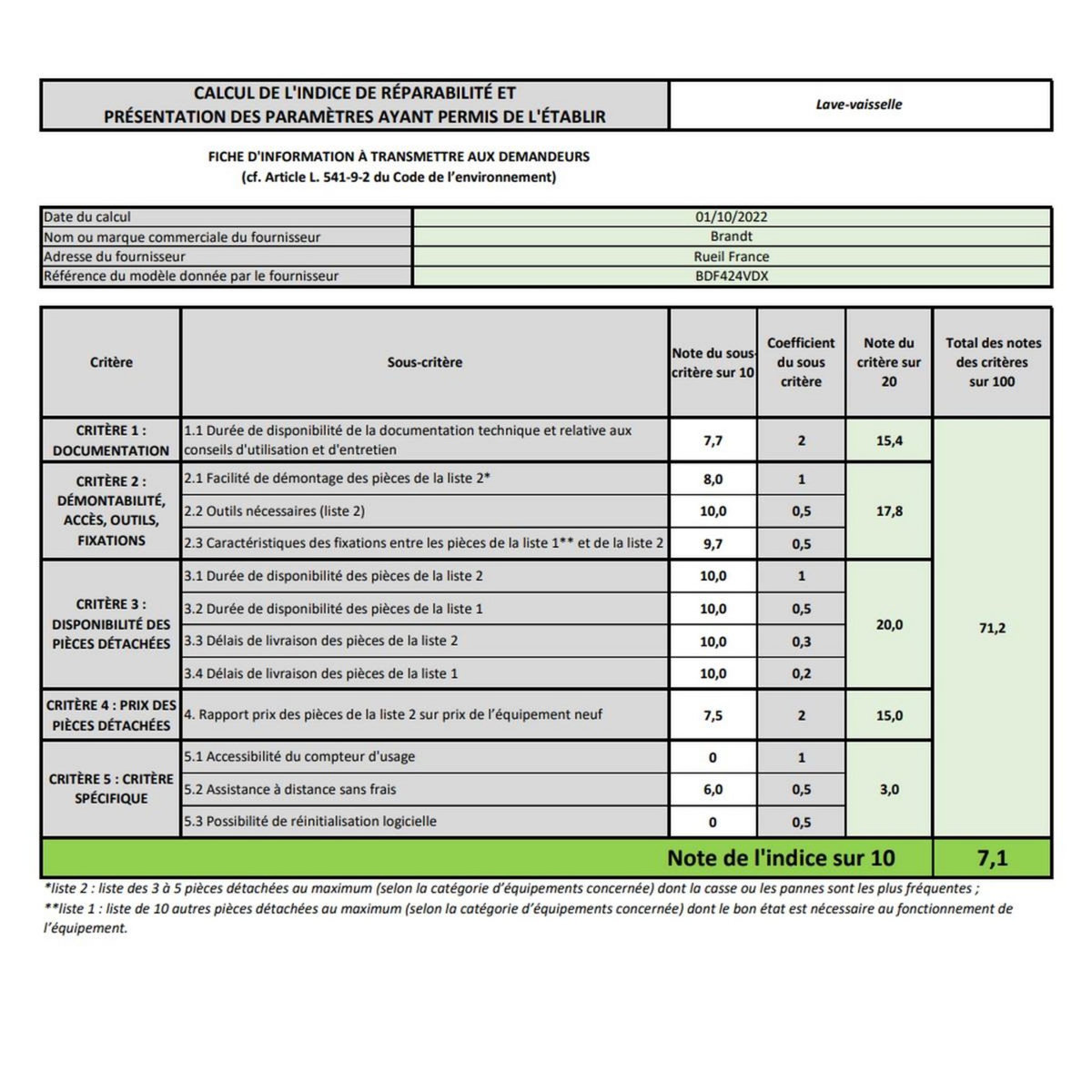 BRANDT Lave-vaisselle 60cm 14 couverts 44db silver - BDF424VDX