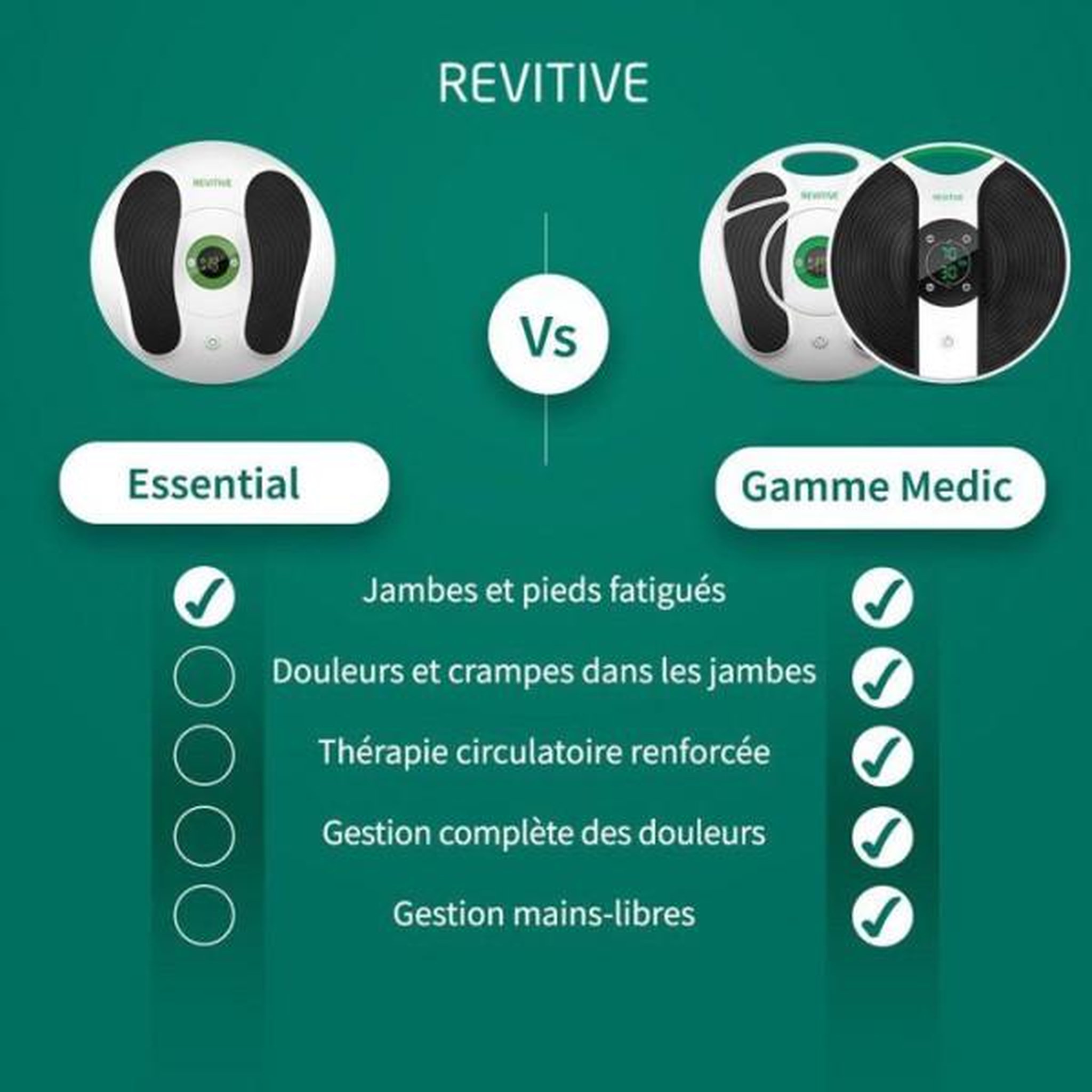 Voir la diapositive 6 : REVITIVE Stimulateur circulatoire essential
