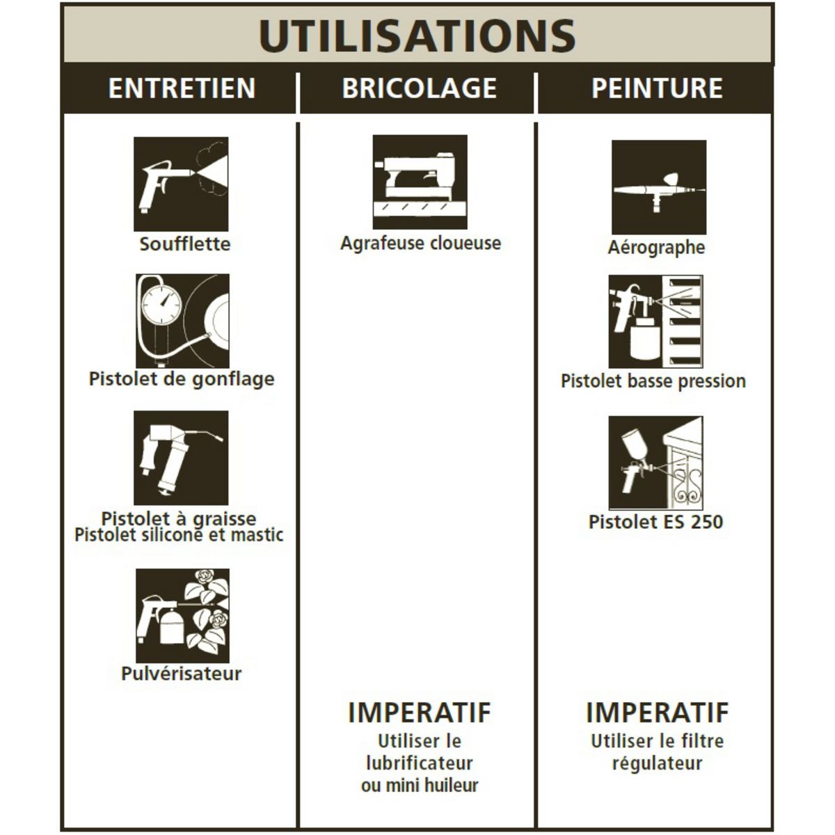 STANLEY Compresseur coaxial Sans cuve - 1.5CV - 8bars